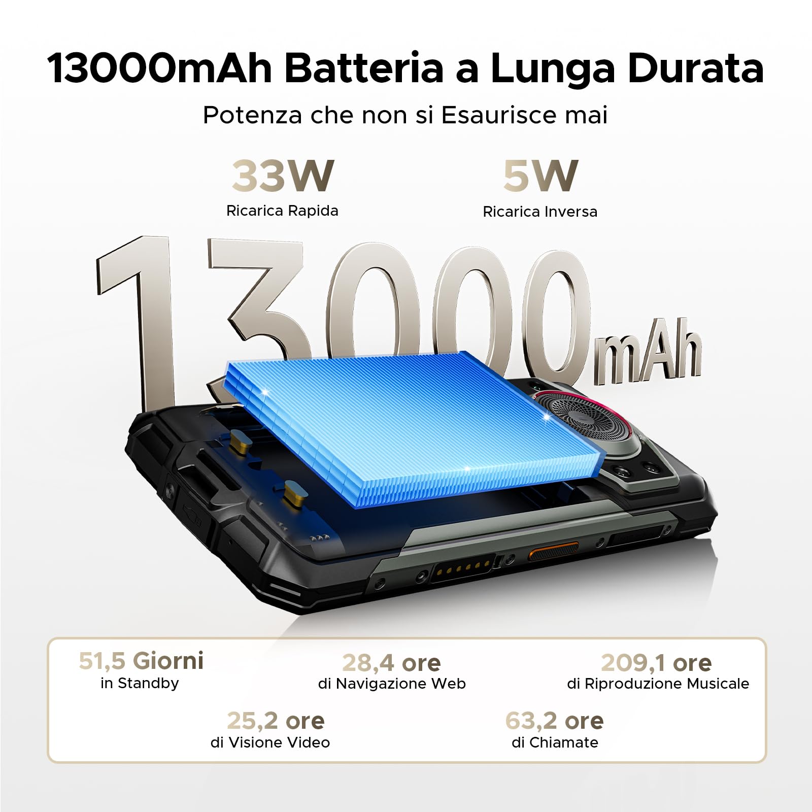 DOOGEE Fire 7 Ultra Rugged Smartphone 5G Andriod 15, 32GB+256GB, 13000mAh Telefono Indistruttibile, 64MP, Dimensity 6300 Octa Core/Bluetooth Walkie Talkie/POC/PTT/SOS/M6/125dB/3.5W Altoparlante-Grigio