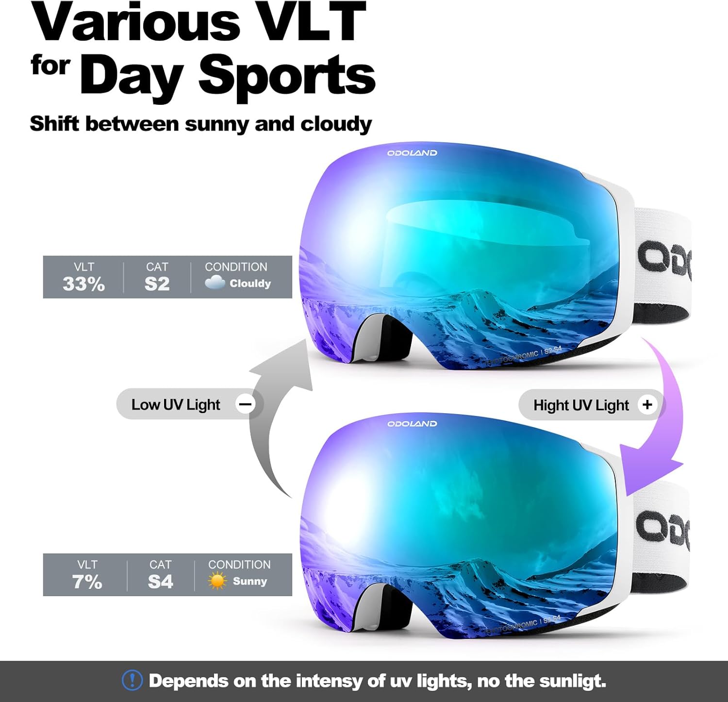 Odoland Photochromic Ski Goggles Interchangeable with 2 Lens, Large Spherical Frameless Snow Snowboard Goggles for Men Women