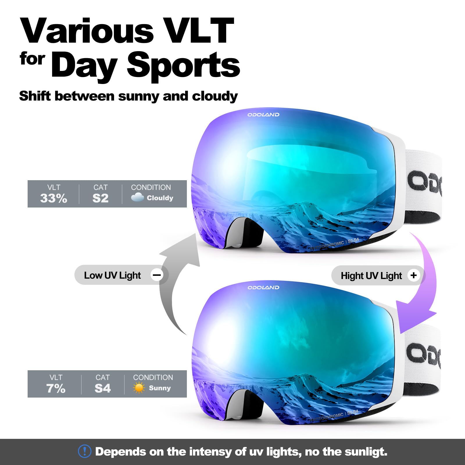 Odoland Occhiali da sci unisex per uomo e donna ragazzi occhiali da snowboard senza montatura con vetro magnetico intercambiabile protezione UV anti-nebbia occhiali da neve compatibili con casco per