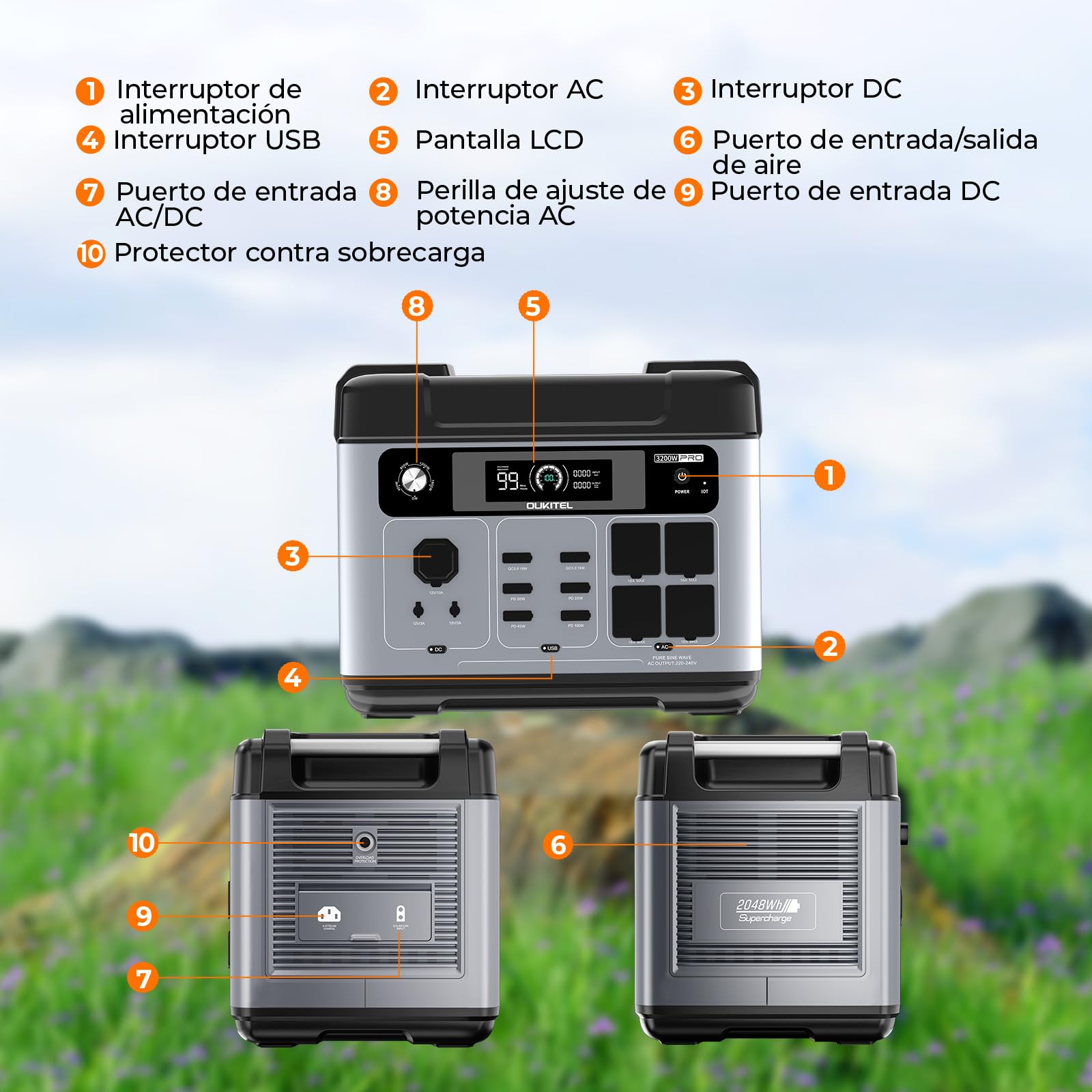 OUKITEL P2001PRO Estación de Energía Portátil 3200W(Máxima 6400W) con Panel Solar 200W, Generador Solar con Batería LiFePO4 2048Wh, con Funda Protectora, Carga Rápida del 100% en 1 Hora