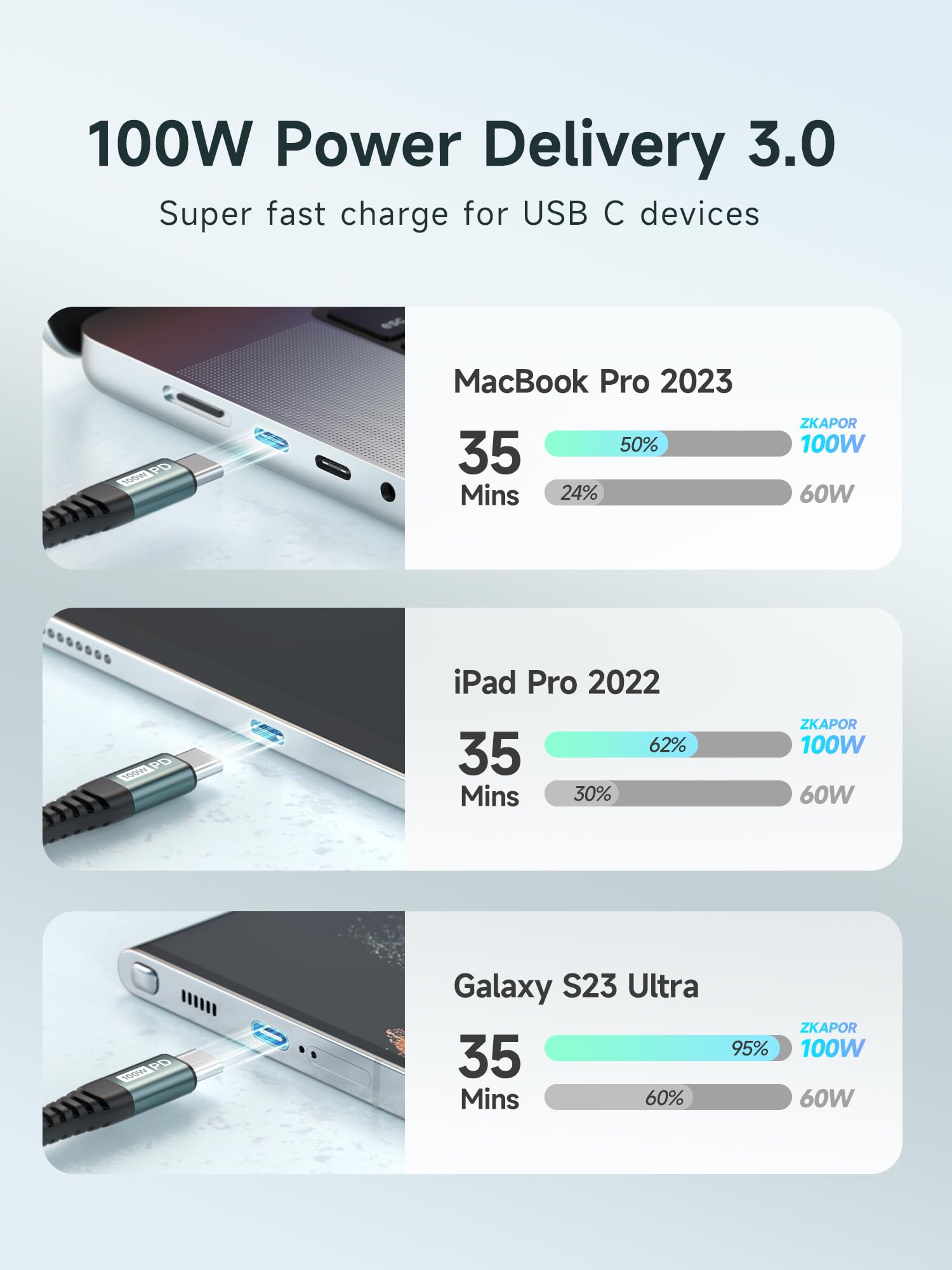 ZKAPOR Cavo USB C USB C [2Pezzi, 1M], 100W Cavo USB Type-C Ricarica Rapida PD Nylon Cavo Type C per iPhone 16/15 Pro Max, Samsung Galaxy S24 /S23, Pad Pro, Air, P60 /Mate 60, Pixel - Grigio