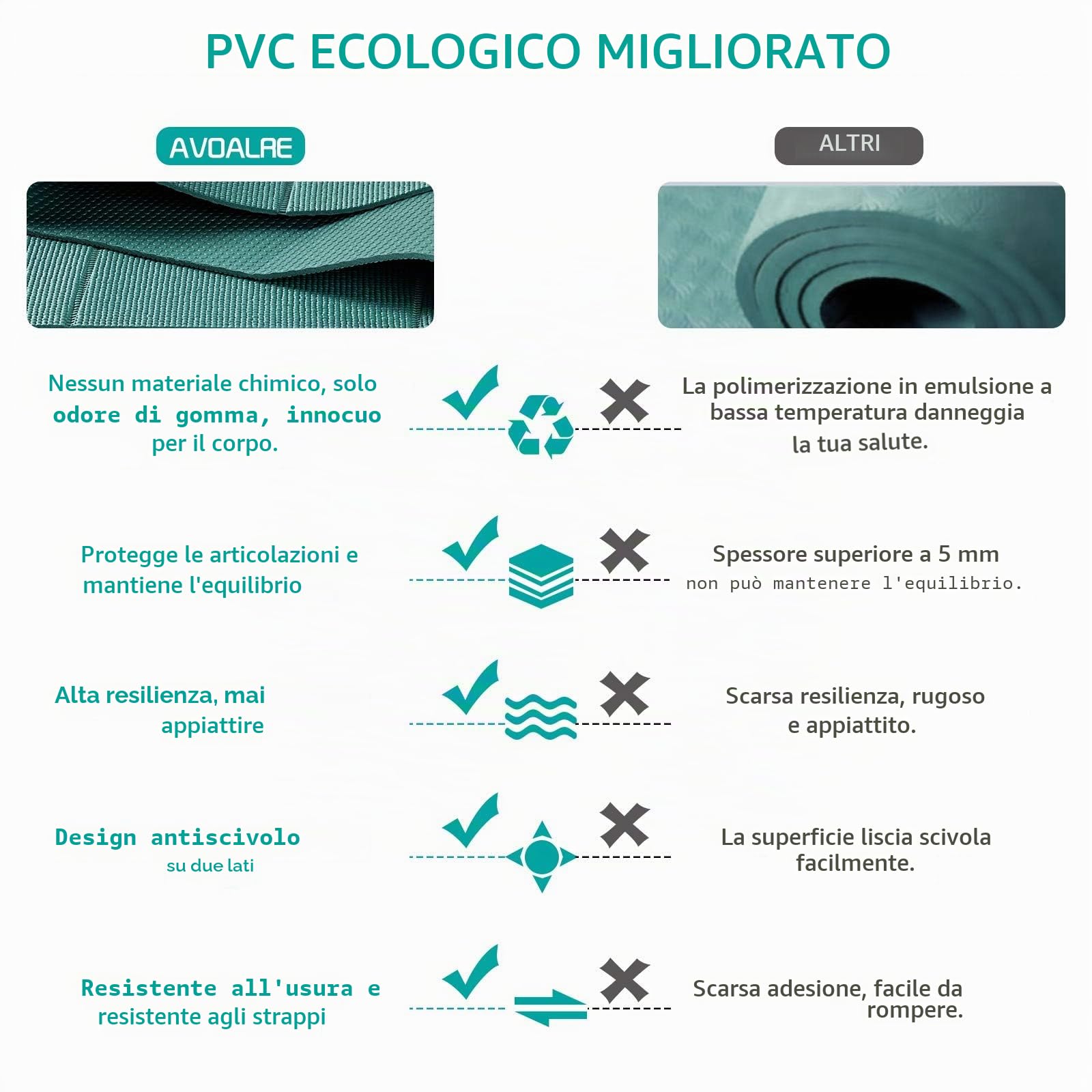 Avoalre Tappetino Yoga Antiscivolo Pieghevole, Tappetino Yoga da Viaggio Portatile in PVC Spesso 5mm Impermeabile per Fitness Esercizio Pilates Sport, 173x61CM