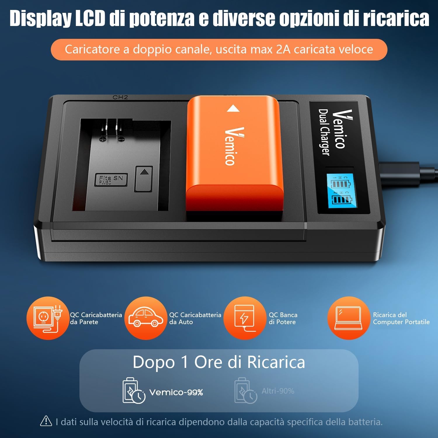 Kit Vemico NP-FW50 – 2 Batterie 1200 MAh Con Caricabatterie LCD USB-C Per Sony Alpha, NEX E ZV-E10 - 2