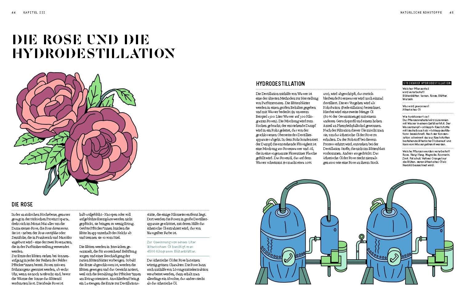 PARFUM: Alles über die Welt der Düfte: Duftstoffe, Parfümerie, Geschichte, Herstellung, Anwendung