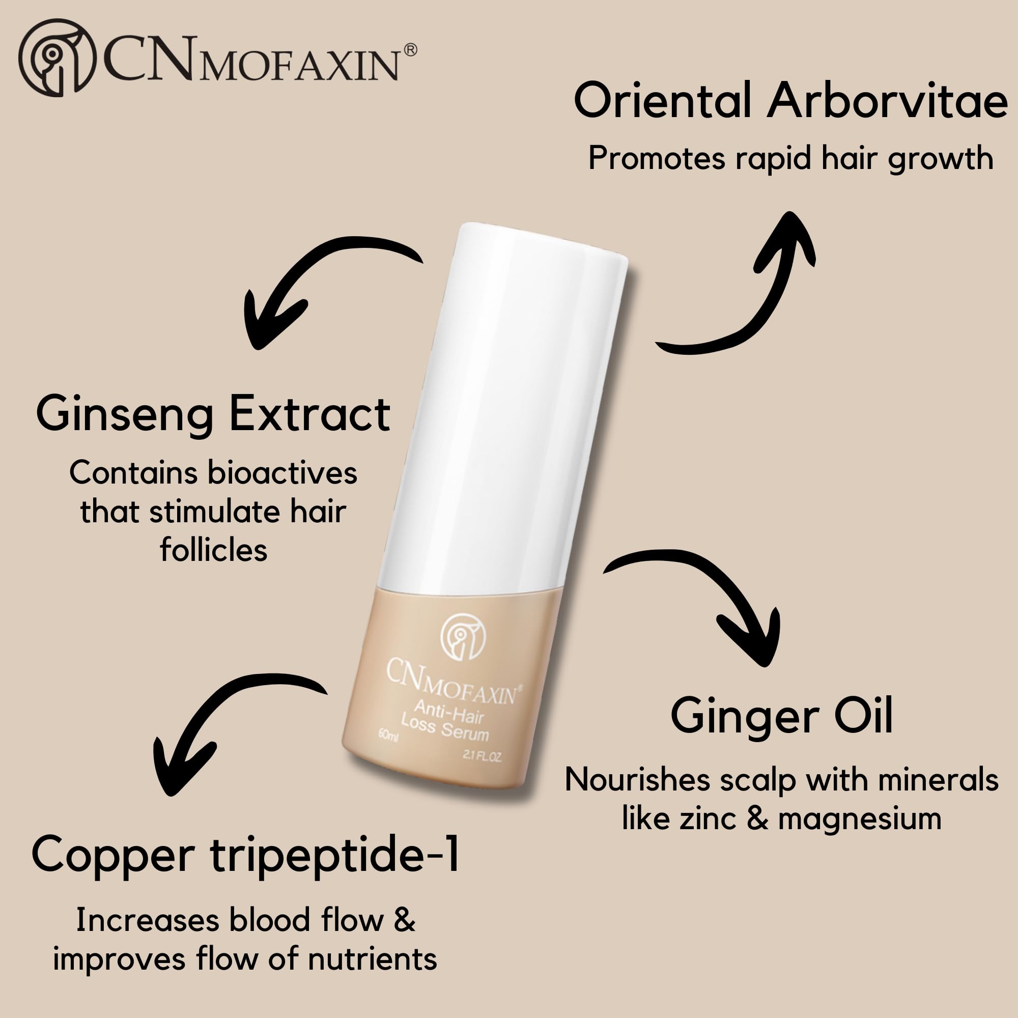 CNMOFAXIN Hair Growth Serum 60ml, Anti Hair Loss Treatment for Women & Men - Image 3