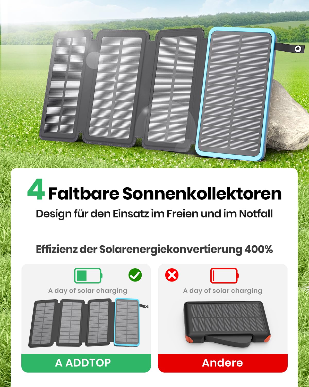 A ADDTOP Solar Power Bank - 25000 mAh Solar PowerBank mit 4 Solarpanels - 3.0A Schnelllade Ladegerät Tragbare Akkupack Externe Handyakkus mit 3 Ausgangs für Smartphone Tablet