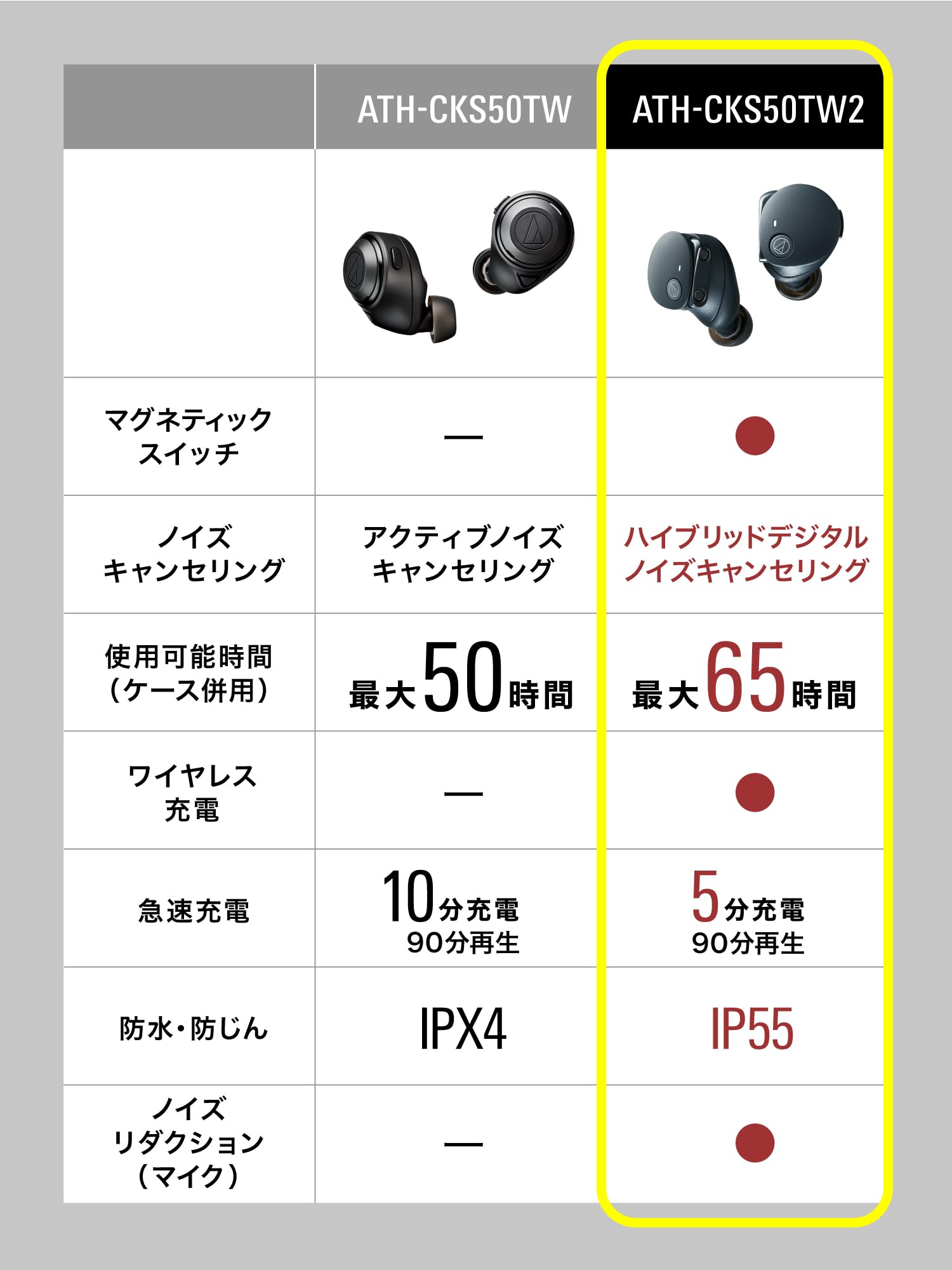 Amazon.co.jp: audio-technica ATH-CKS50TW2 BG 完全ワイヤレス