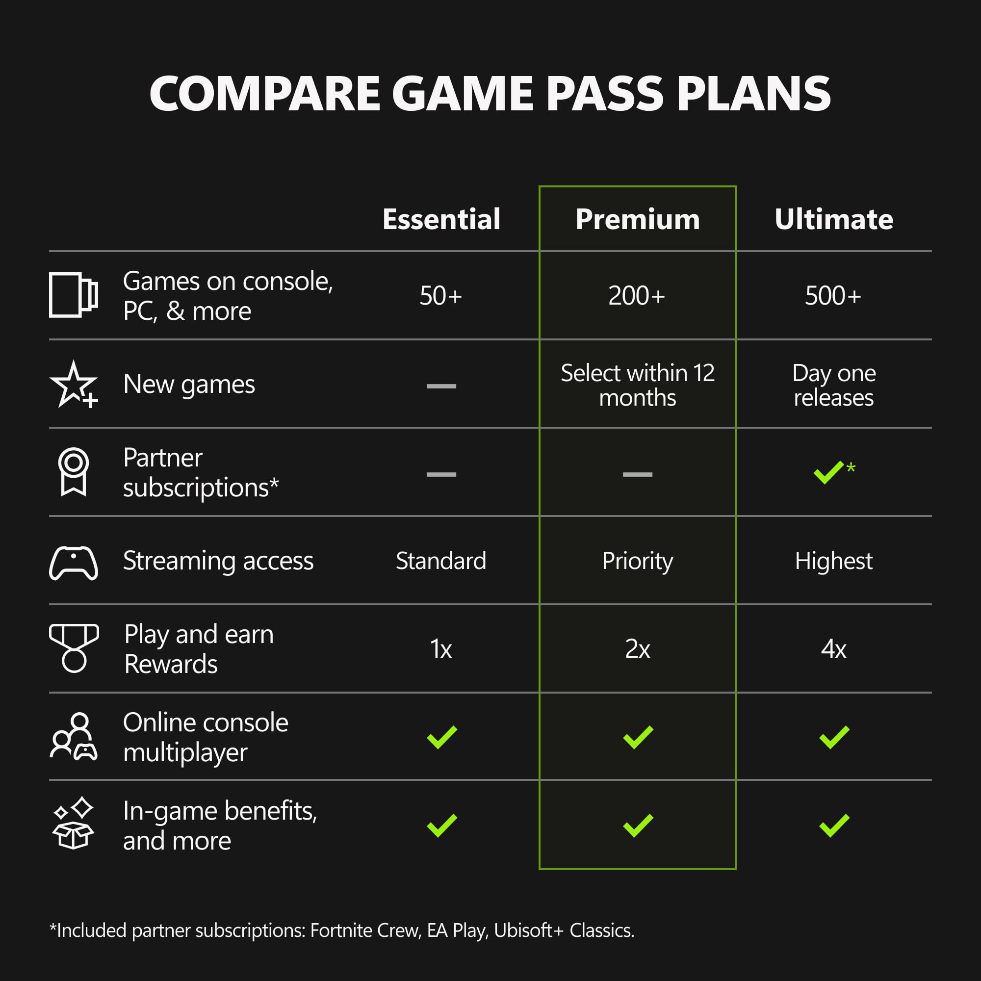 Xbox Game Pass Essential – 12 Month Membership – Xbox, Windows, Cloud Gaming Devices [Digital Code]: Game Pass Premium 3 Month Code