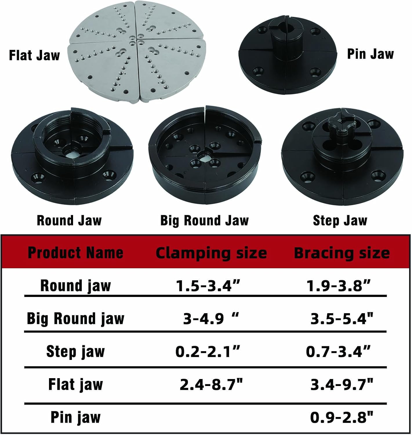 Wood Lathe Machine with 5 Jaw Chuck Set, Wood Lathe Machine, 12 x 18 inch, 550W 3/4HP, 5 Speed Settings 600-2800 RPM Benchtop Leather,with Thickened Tool Rest