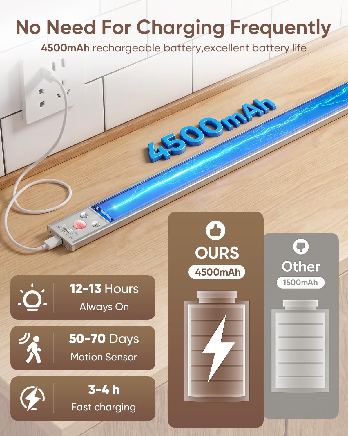 40,6 cm Unterschrankbeleuchtung, 216 LED Bewegungsmelder-Licht für den Innenbereich, wiederaufladbare Schrankleuchten, 3 Farbtemperaturen, dimmbar, kabellose Unterbauleuchten für Küche, Treppen