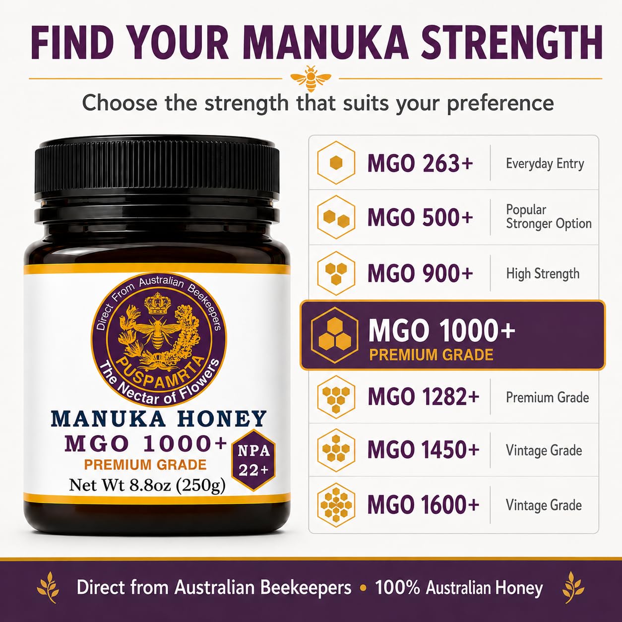 Puspamrta Australischer Manuka Rohhonig MGO 1000+ NPA 22+ 250g | MGO 1000+ NPA 22+ Australian Manuka honey, 250g jar for tea, toast, breakfast and pantry use