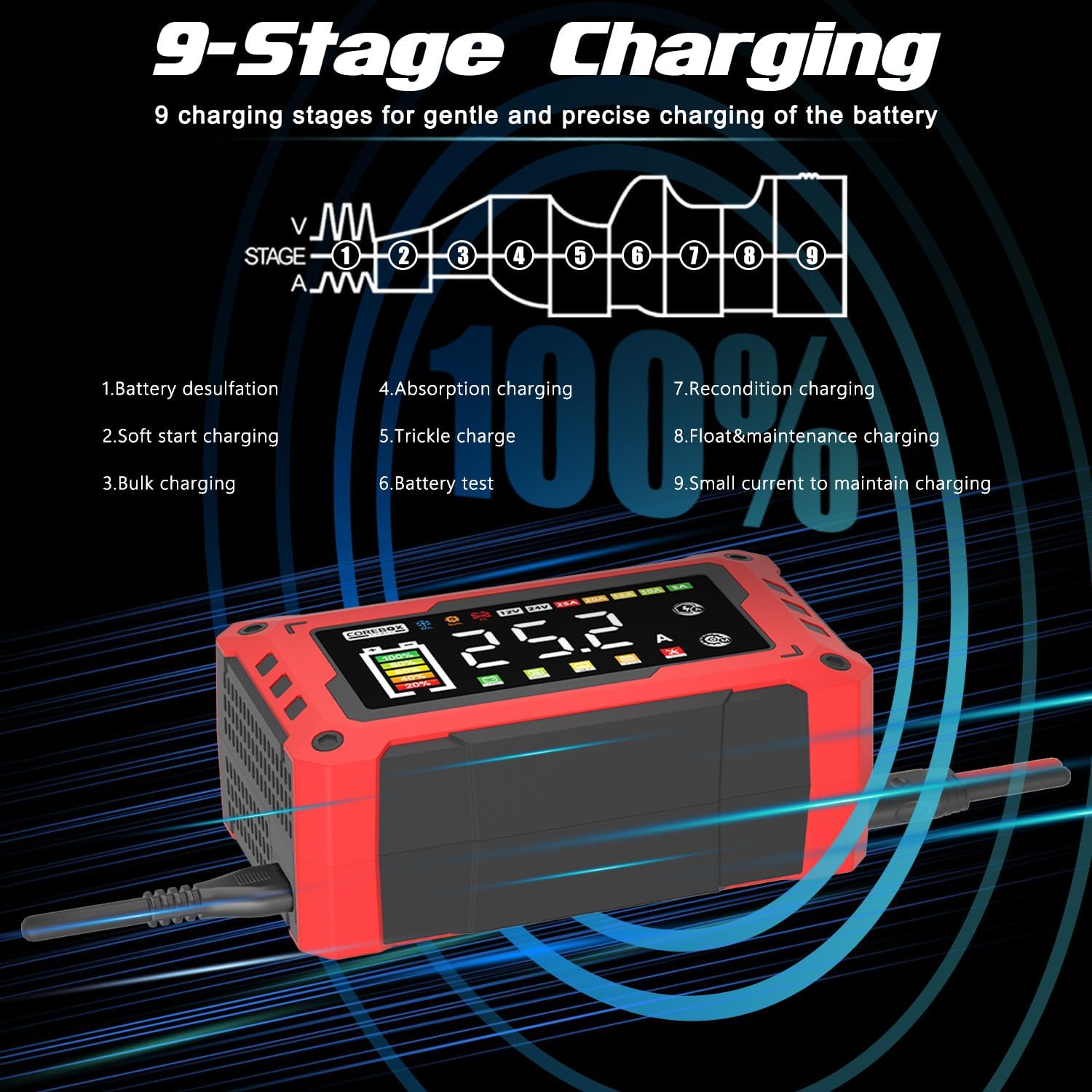 Battery Charger 25-Amp 12V/24V Automatic Smart Battery Trickle Charger, Battery Maintainer Desulfator with Temperature Compensation for Car Truck Motorcycle Lawn Mower Marine