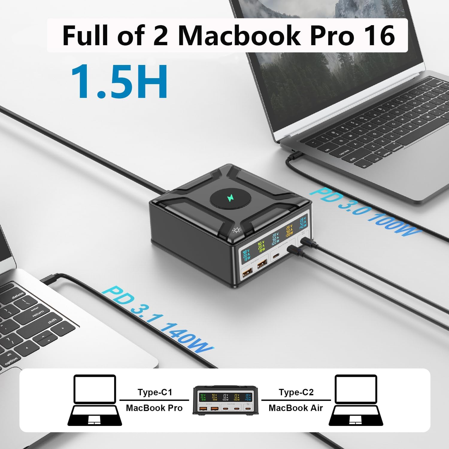 Two MacBook Pro laptops connected to the charging station, demonstrating 140W PD3.1 and 100W PD3.0 charging capabilities