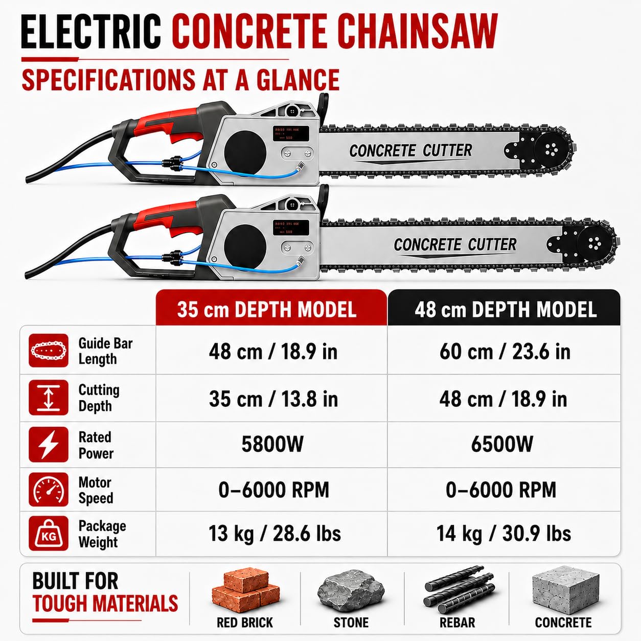 Motosierra Eléctrica para Hormigón De 5800/6500 W, Portátil Motosierra Bateria 35cm