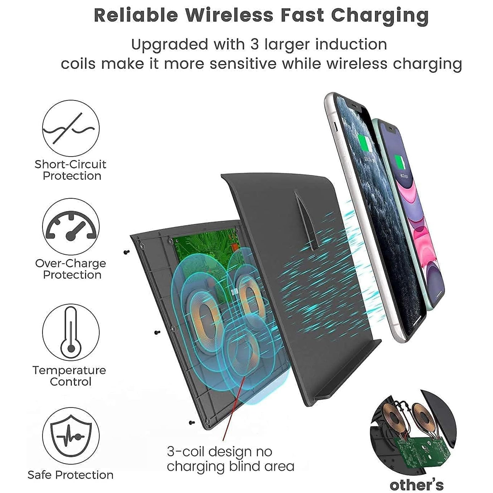 Podwójna Bezprzewodowa ładowarka Samochodowa do [2017-Przed Czerwcem 2020] Tesla Model 3, 15W Panel Akcesoriów Konsoli środkowej, Szybka ładowarka do i-Phone Sam-sung