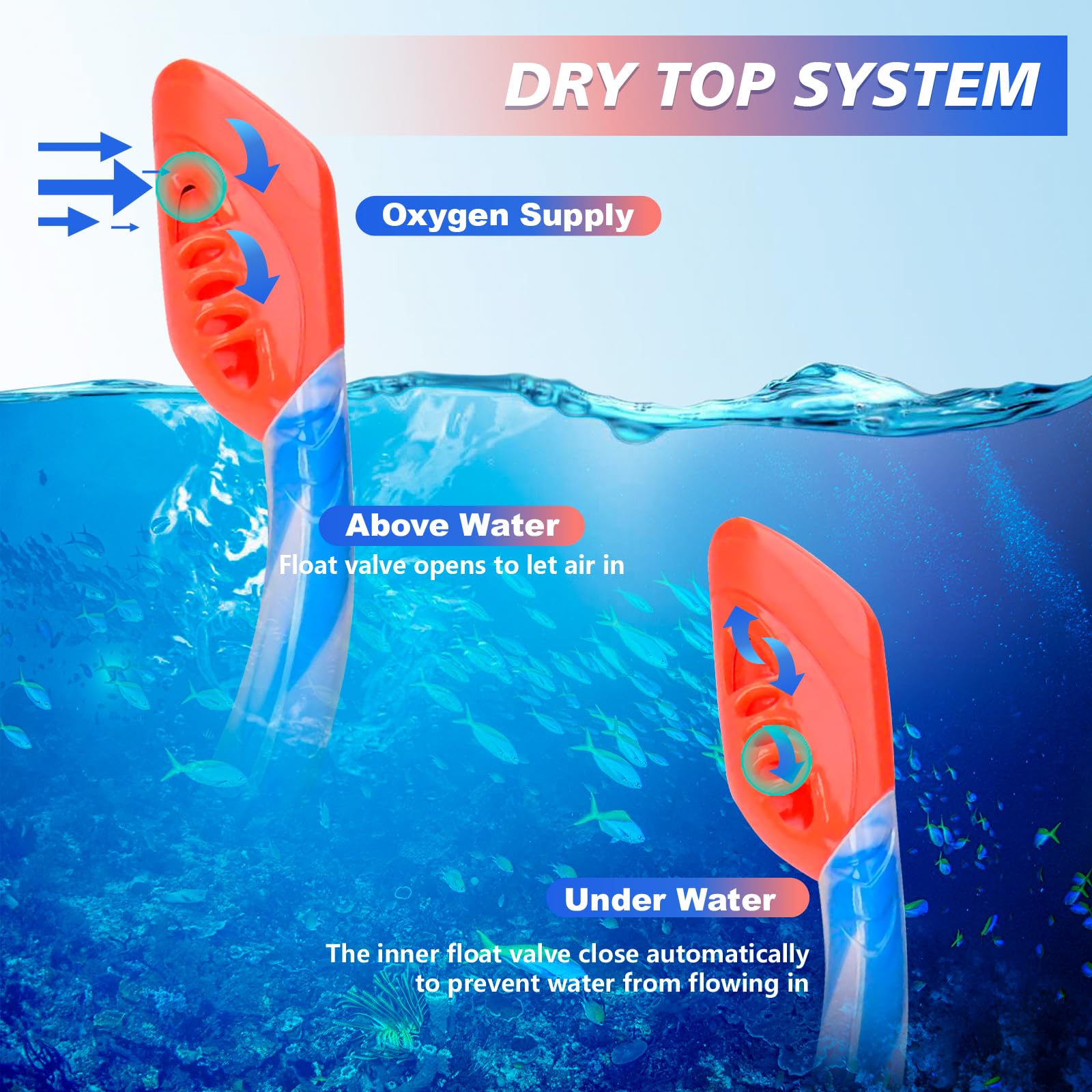 Zestaw do snorkelingu dla dzieci w wieku 5-15 lat, sprzęt do snorkelingu, maska do nurkowania z rurką, okulary do pływania z opaską na nos, dla dzieci, chłopców, dziewcząt, juniorów (niebieski +