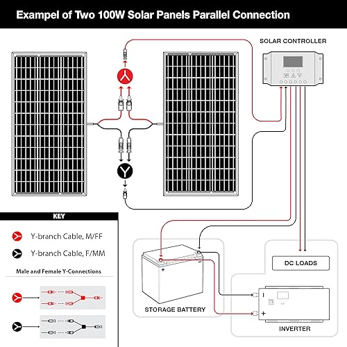Miniatura 5 de ExpertPower - Paquete de 6 paneles solares monocristalinos de 100 vatios y 12 voltios, diseño compacto de 35.43 x 22.83 x 1.18 pulgadas, módulo de