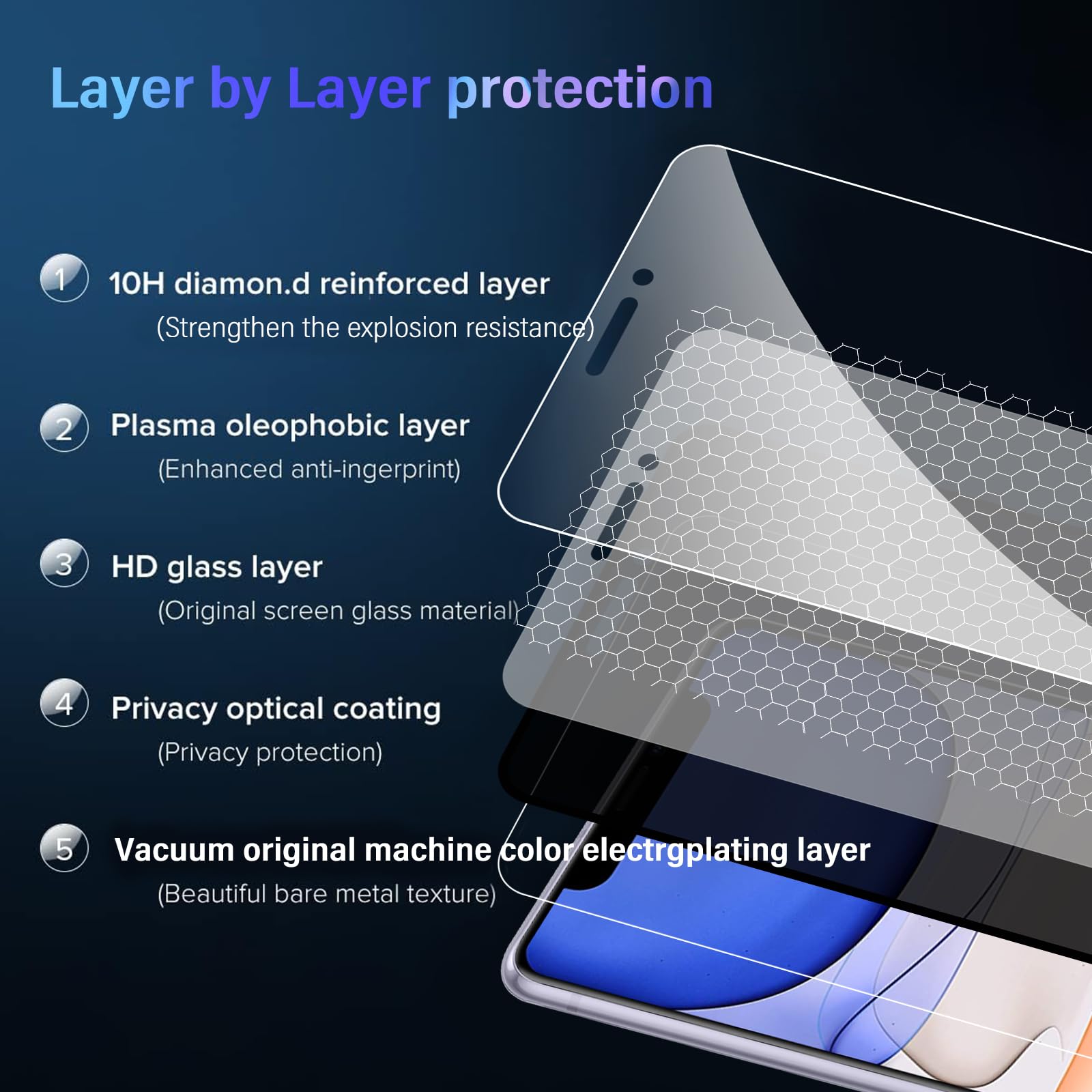 ZhuoFan 3 Pezzi Privacy Pellicola Protettiva per iPhone SE 2020/SE 2022/8/7,Anti Spy Vetro Temperato per iPhone SE 2020/SE 2022/8/7 con Strumento Installazione 9H Durezza Anti Spia Vetrino Protettivo ZhuoFan 3 Pezzi Privacy Pellicola Protettiva per iPhone SE 2020/SE 2022/8/7,Anti Spy Vetro Temperato per iPhone SE 2020/SE 2022/8/7 con Strumento Installazione 9H Durezza Anti Spia Vetrino Protettivo