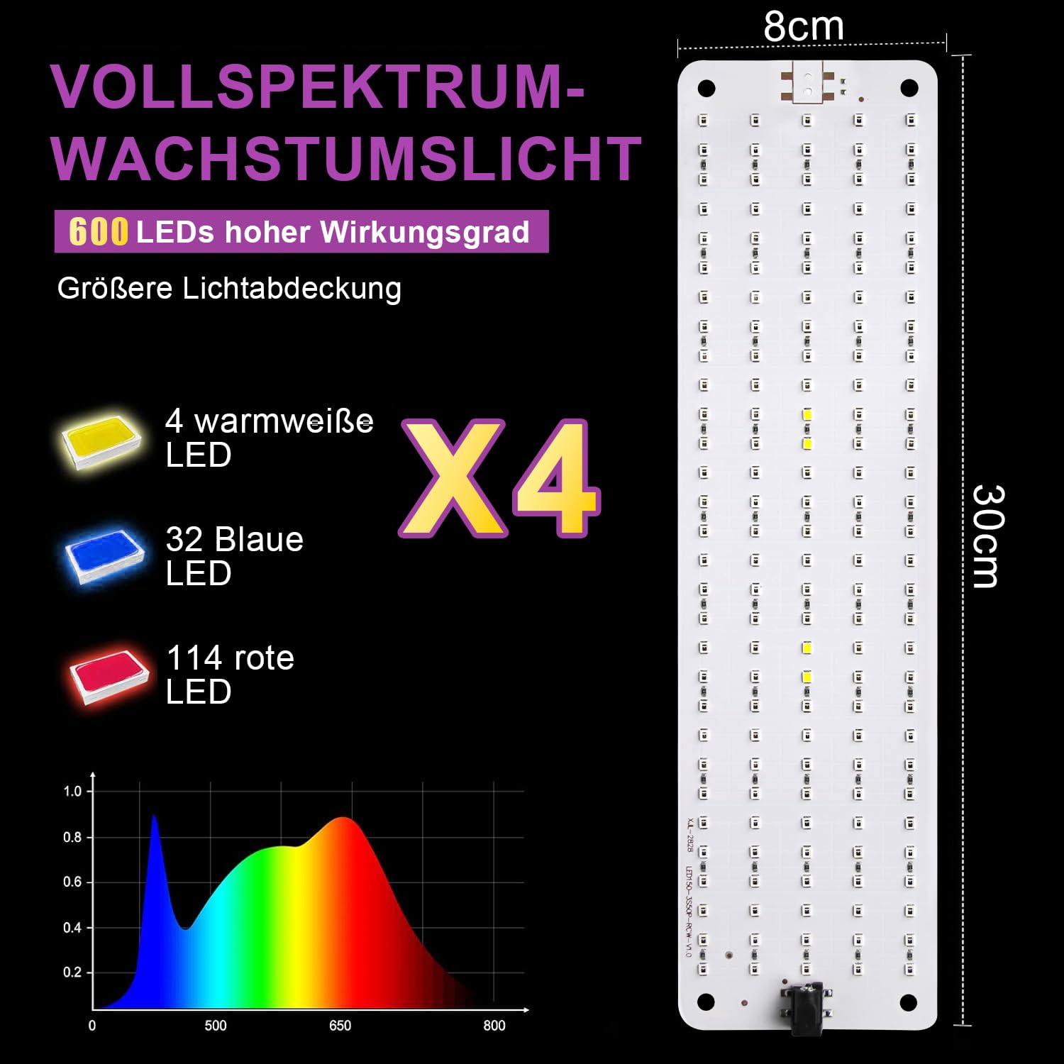 4Stück Pflanzenlampe LED, Vollspektrum Grow Lampe mit 600LEDs, Pflanzenlicht mit Zeitschaltuhr, Dimmbar Wachsen licht für Zimmerpflanzen, Setzlinge, Unterschrankpflanzen, Grow Zelt, Gemüse