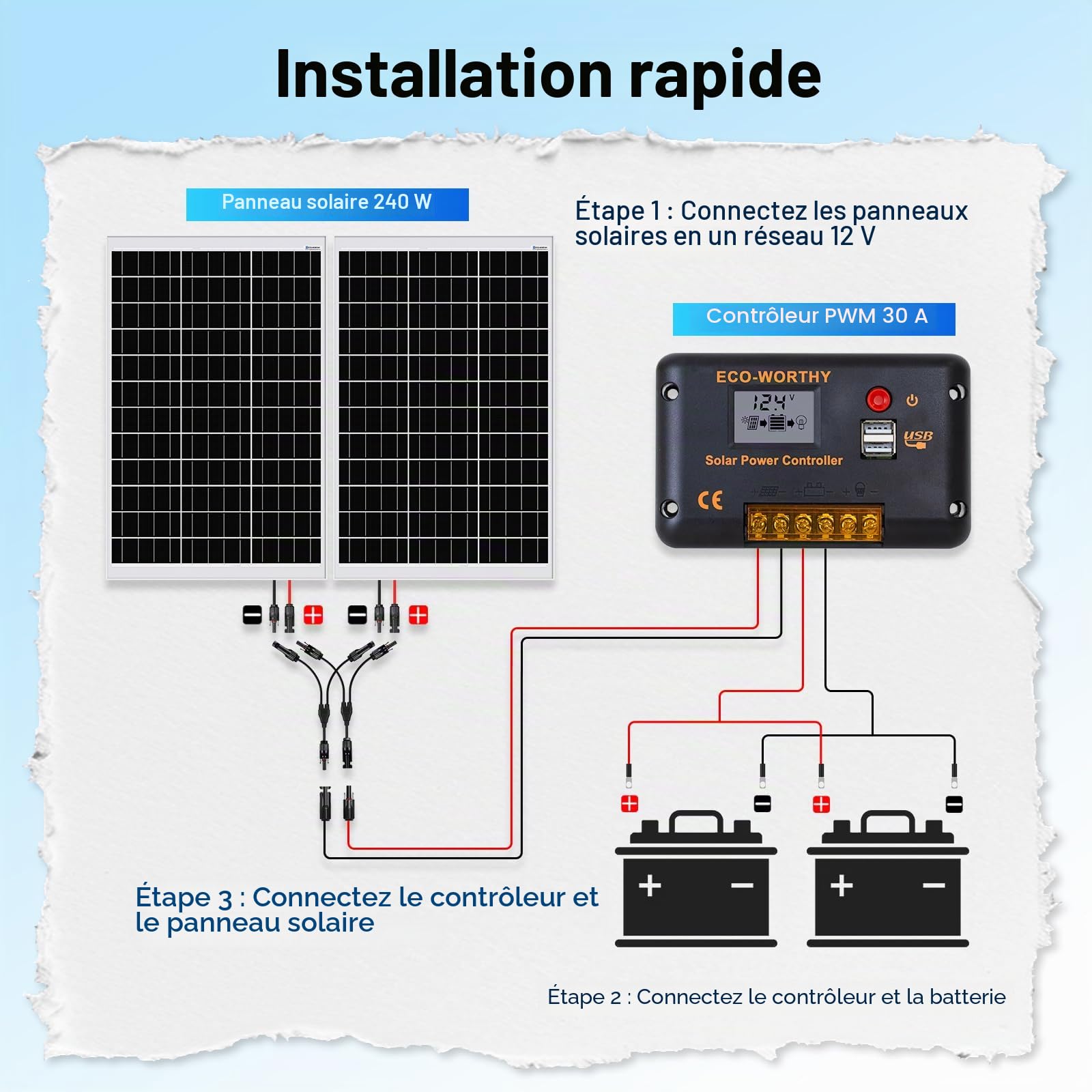 ECO-WORTHY Kit de panneau solaire 240 W 12 V 1 kWh/jour hors réseau pour camping-car, voiture, bateau, abri de camping : 2 panneaux mono 120 W + contrôleur PWM 30 A