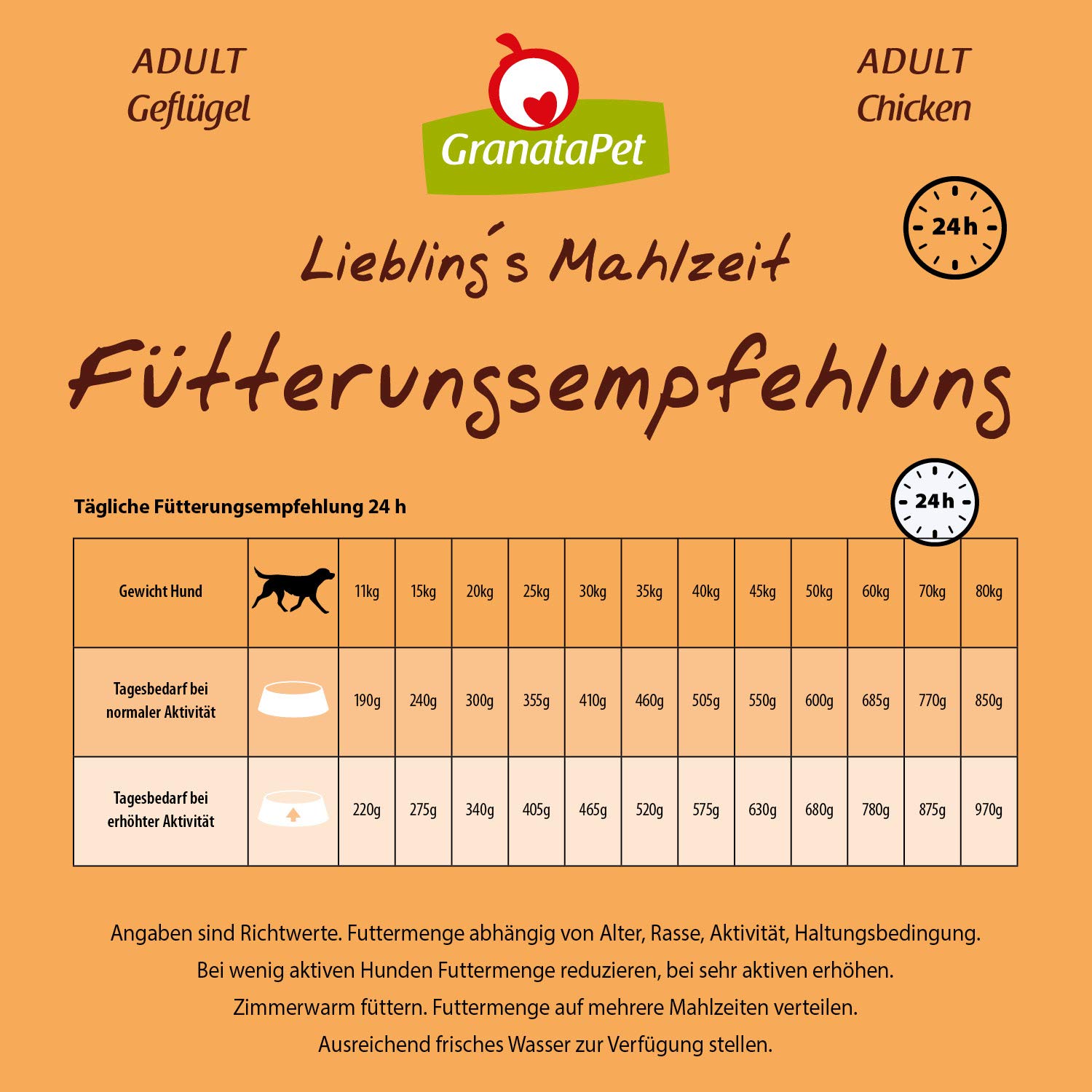 GranataPet Liebling's Mahlzeit Adult Geflügel, Trockenfutter für Hunde, Hundefutter ohne Getreide & ohne Zuckerzusätze, Alleinfuttermittel, 10 kg
