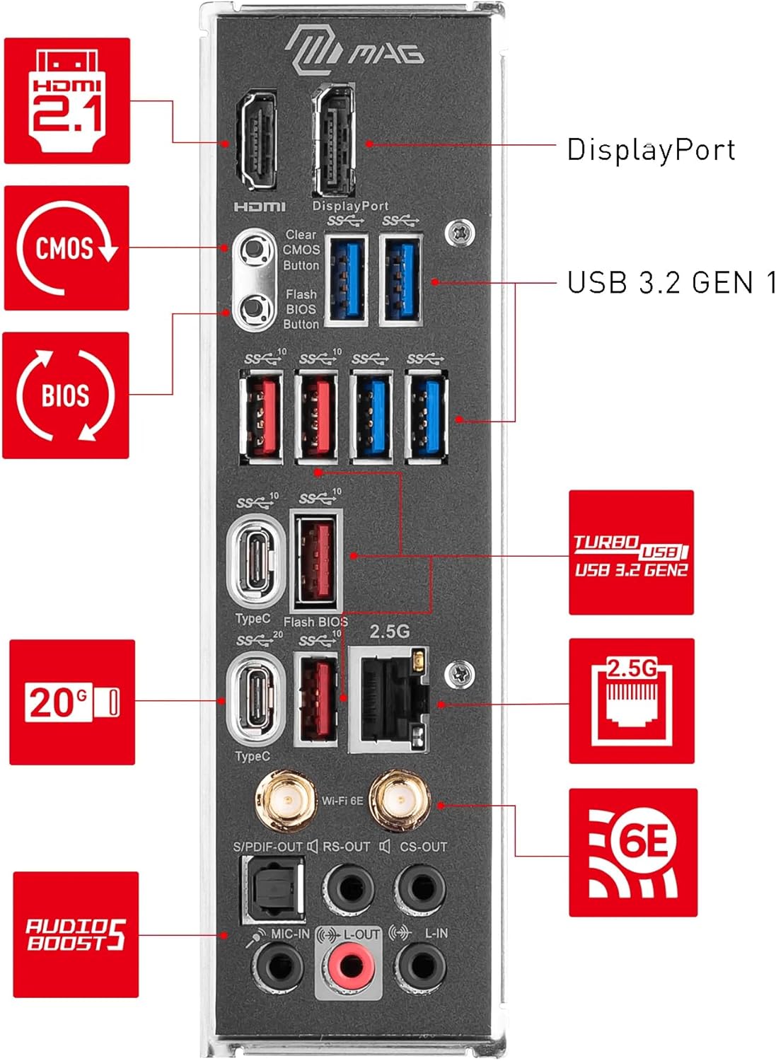MSI MAG Z790 Tomahawk WiFi ATX Motherboard I/O Panel