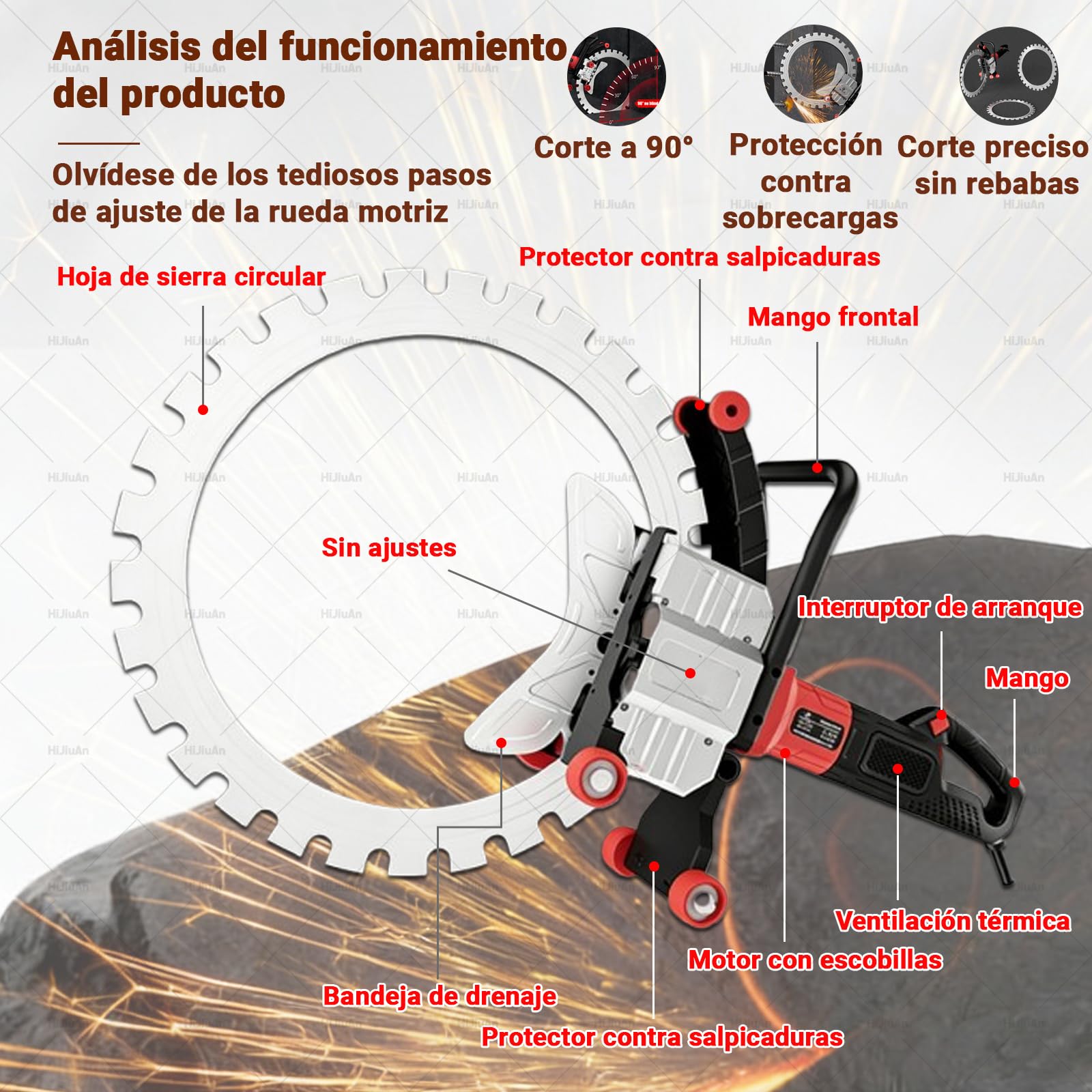 Cortadora De Pared Eléctrica De 16", Velocidad De 3000 Rpm, Sierra Circular Eléctrica Para Hormigón De 9800 W, Profundidad De Corte De 11,8", Con 2 Hojas De Sierra Y Sistema De Supresión De Polvo