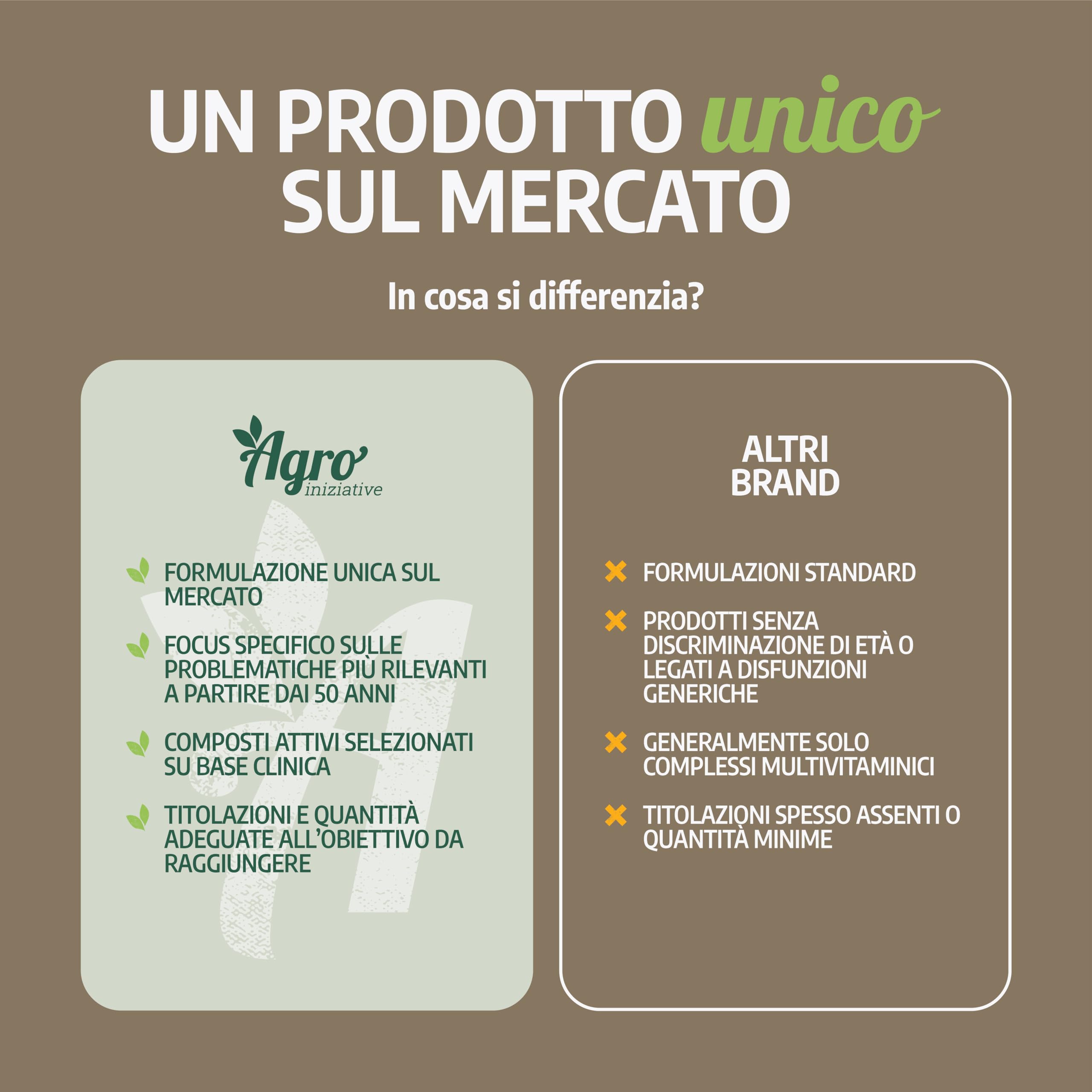 AGROINIZIATIVE ADVANCE DONNA 50+ con Spirulina Bio, Ashwagandha, Astaxantina, Vitamina D3 e Nigella Sativa, Formula Completa per il Benessere Femminile, Prodotto in Italia