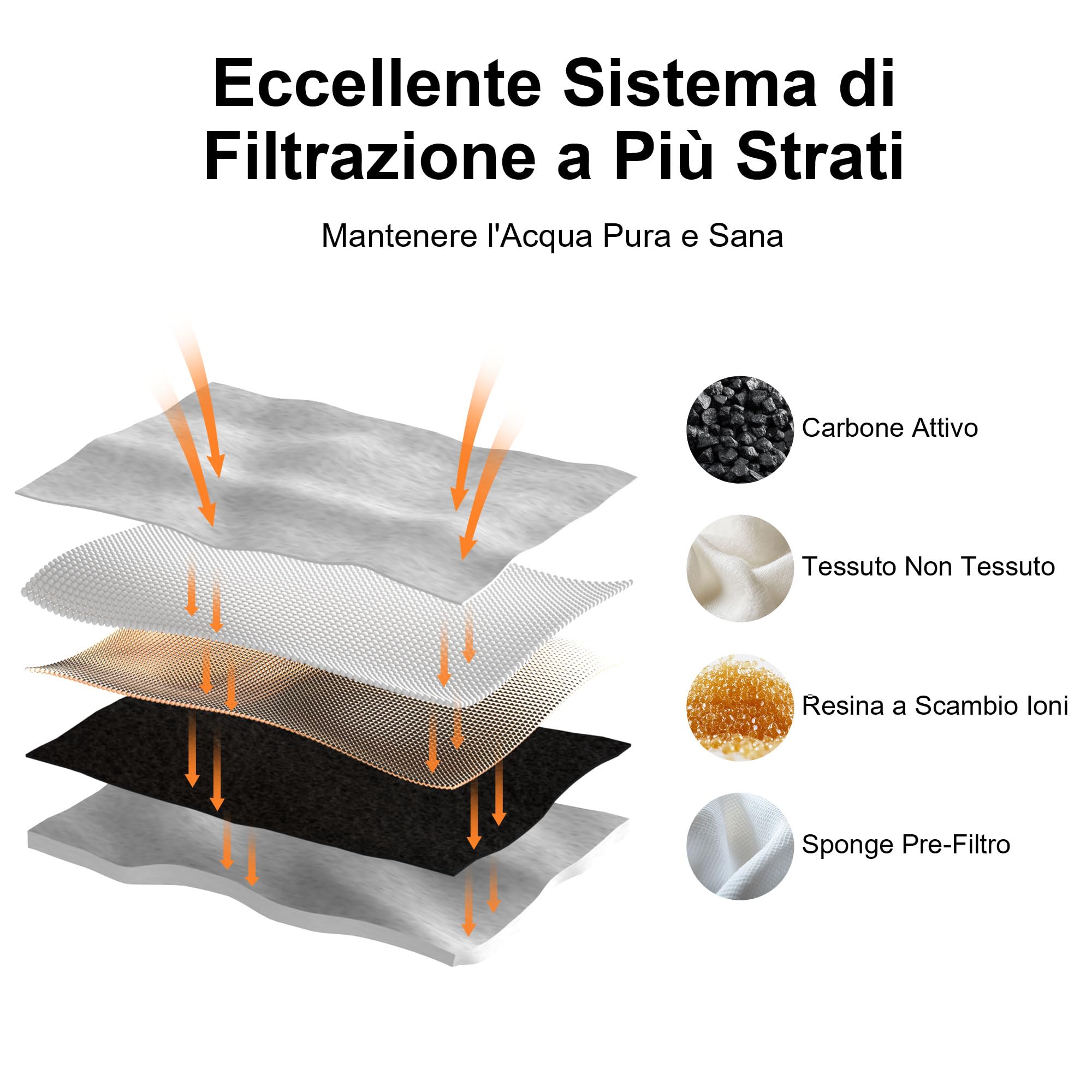 FUKUMARU Fontanella per Cani/Gatti. 7L. Fontana Automatica per Gatti con Grandi Capacità in Acciaio Inox, Distributore d'Acqua con 3 Filtri di Ricambio per Gatti,Cani, Più Animali Domestici.