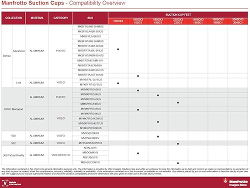 Miniatura 3 de Manfrotto Pies de ventosa para trípodes seleccionados, juego de 3 (116SCK3)