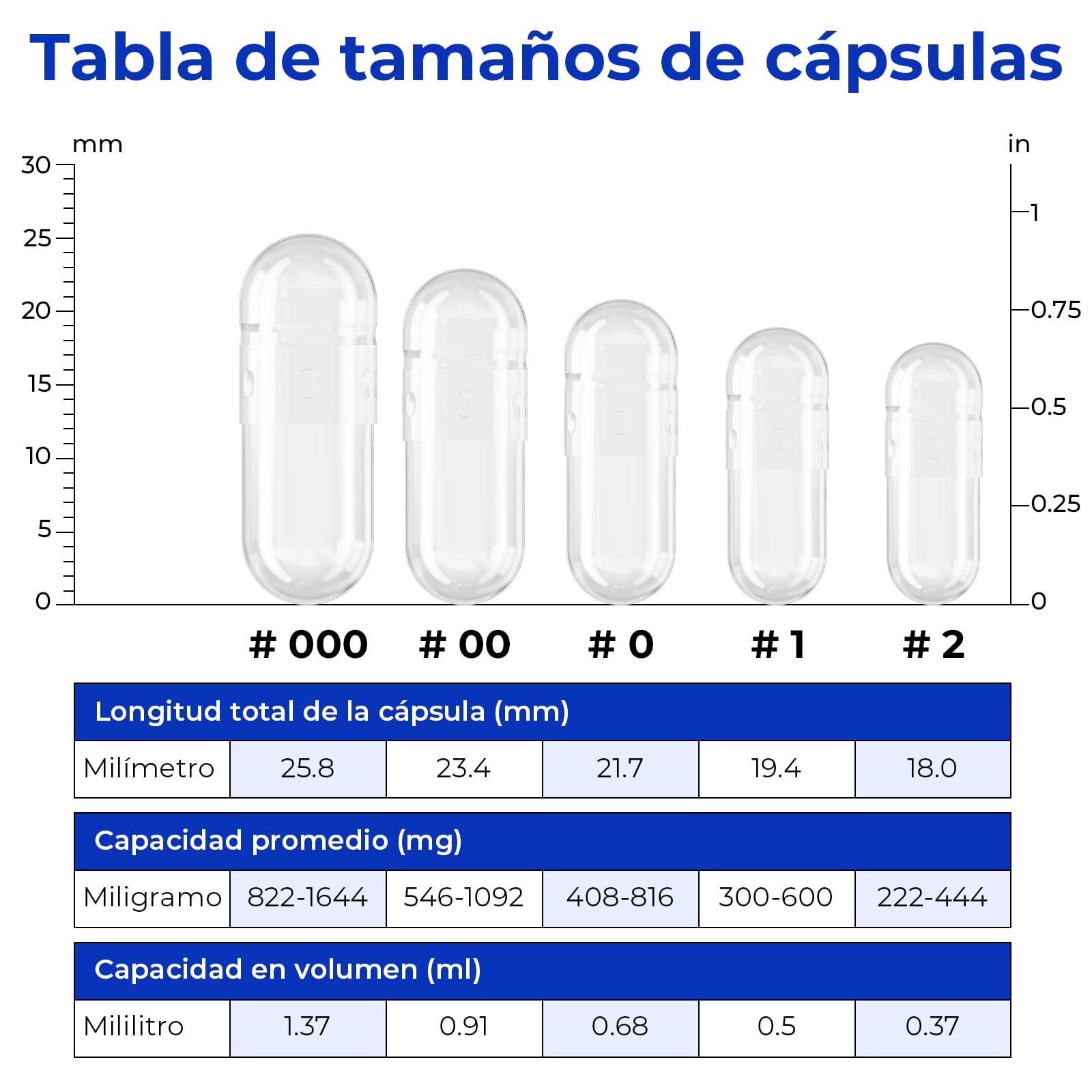 Cápsulas Vacías Vegetales de HPMC - Tamaño 0, 5000 Unidades, Sin Gluten, Sin OGM, Veganas, Ideales para Suplementos de Vitaminas y Minerales