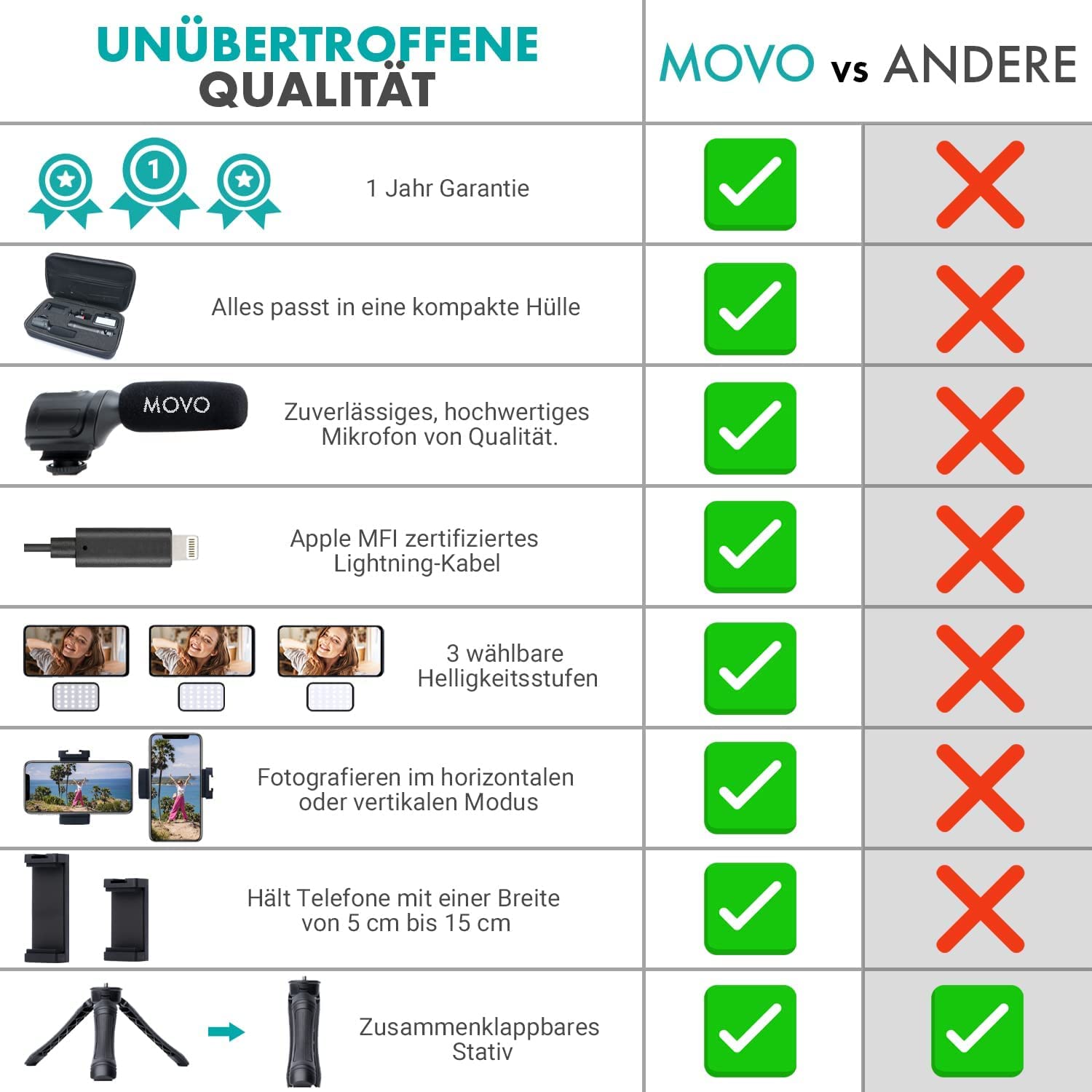 Movo iVlogger Vlogging-Kit für das iPhone - Lightning-kompatibles Video Vlogging Set - Zubehör: Handy Stativ, Handyhalterung, LED-Licht und Richtmikrofon - YouTube Starter Set oder iPhone Vlogging