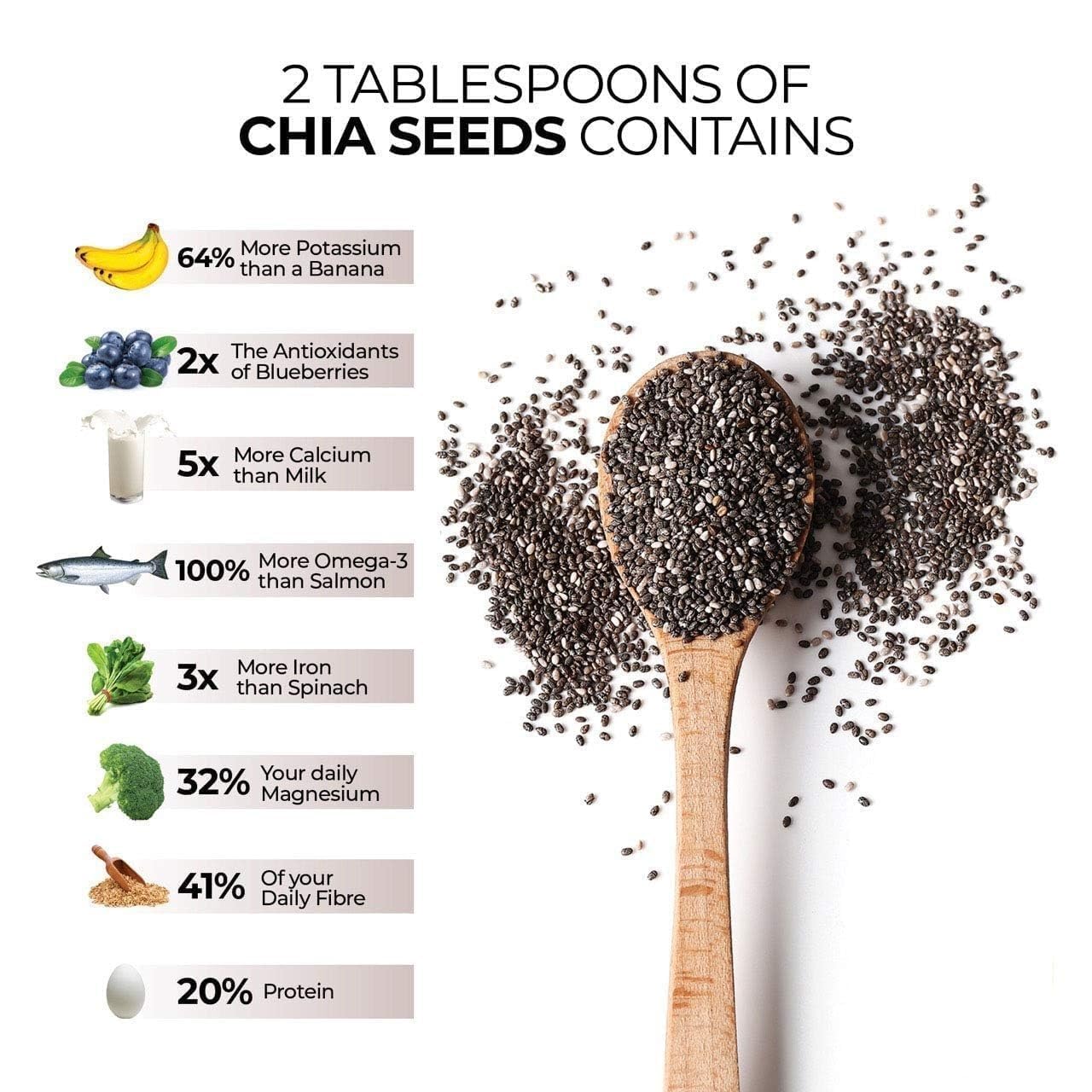 MZ Chia Seeds 1 Kg Seeds for Eating Contains Omega 3 & Fibre and Protein Seeds for Weight Management