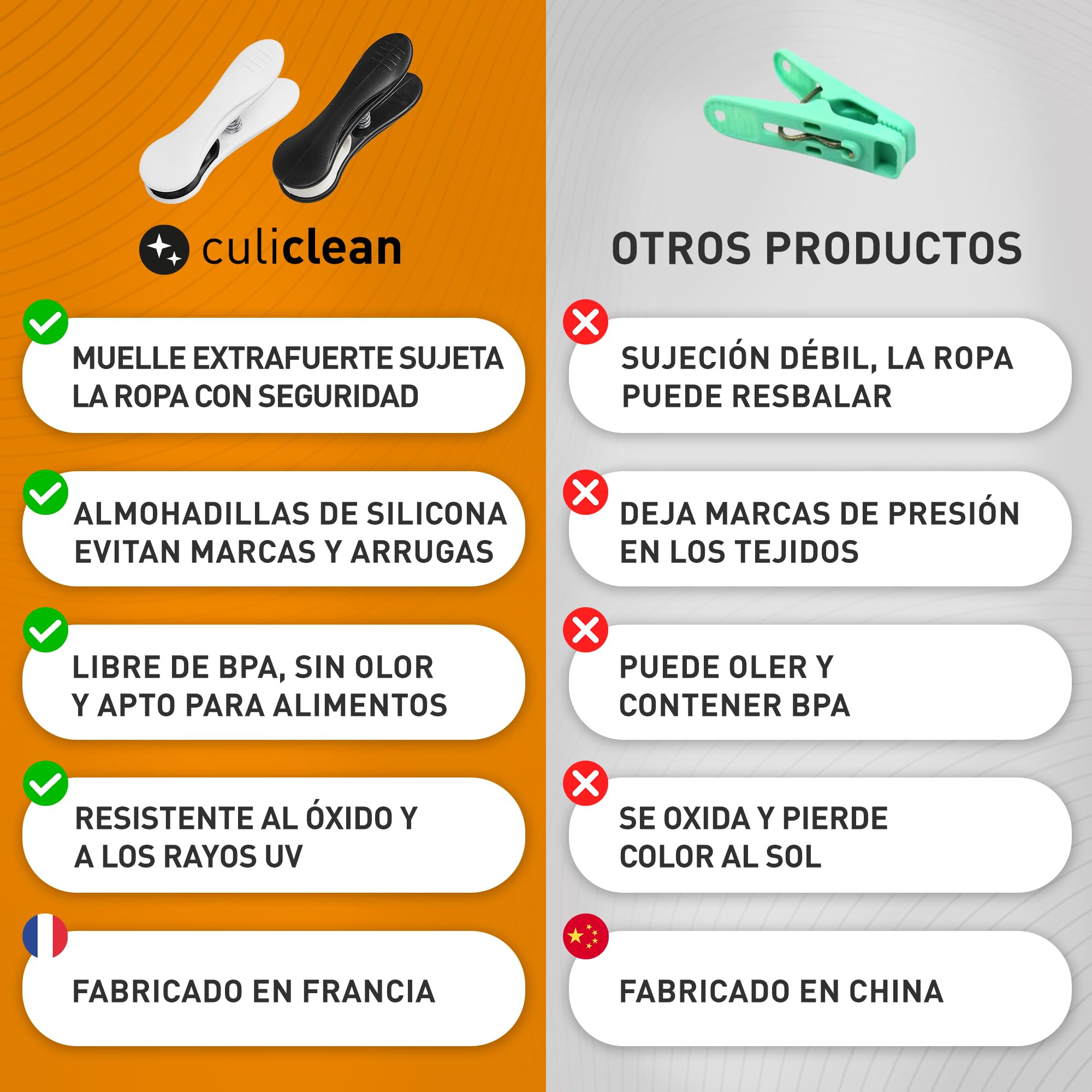 culiclean - Pinzas para la Ropa prémium, Varios Modelos, plástico, Azul clásico y Blanco., 40 Unidades