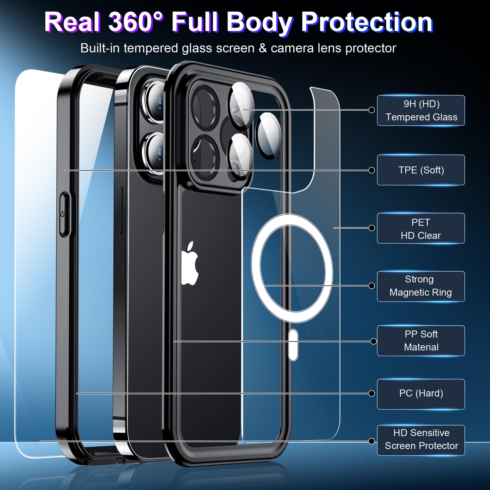 Red2Fire - Funda Impermeable para iPhone 14 Pro MAX de 6,7", diseño 2025, Compatible con MagSafe, protección Integral antigolpes, IP68 para Uso bajo el Agua, Resistente al Polvo y a Las caídas