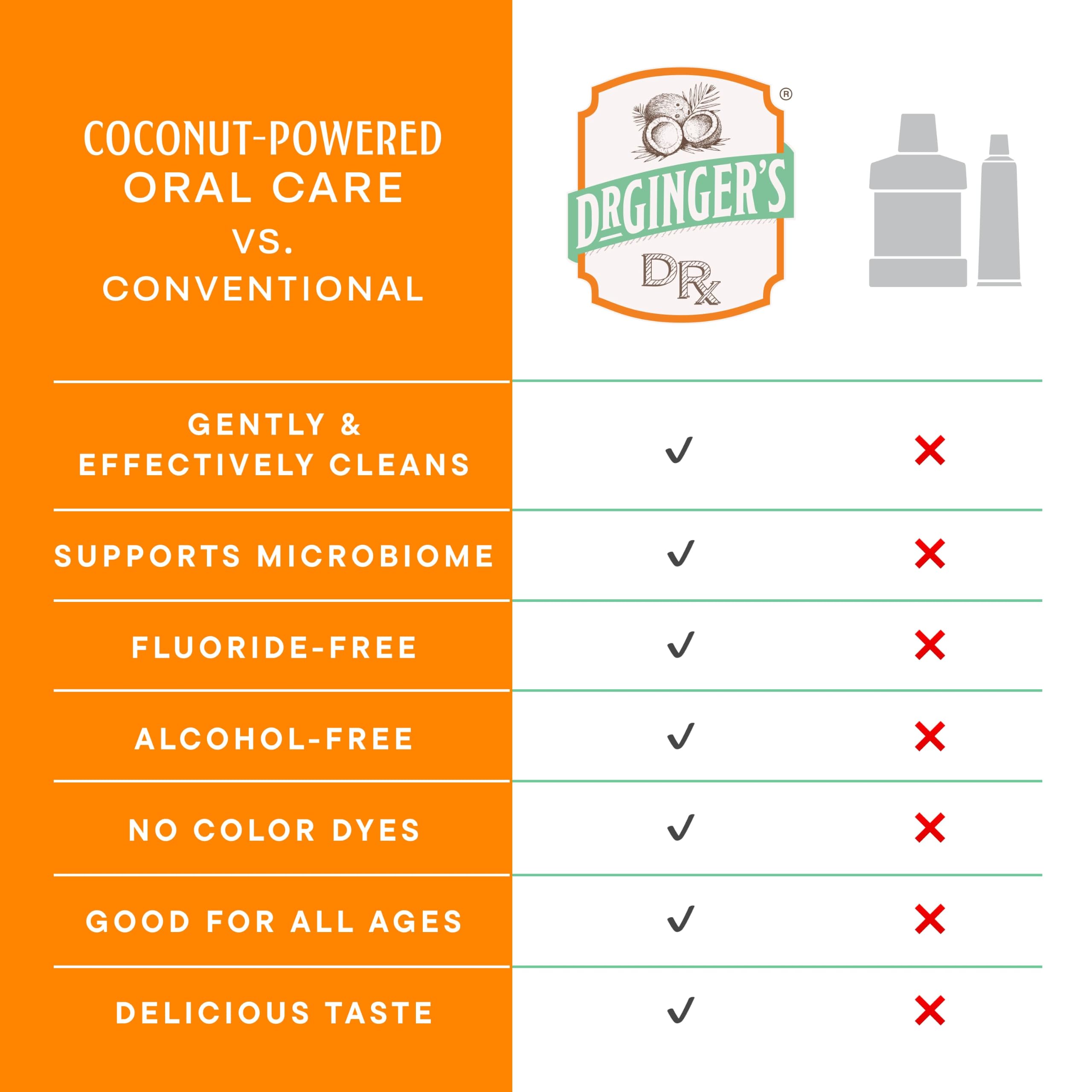 Dr. Gingers - Menta de coco con pasta de dientes de aceite de coco sin fluoruro - 4 oz.