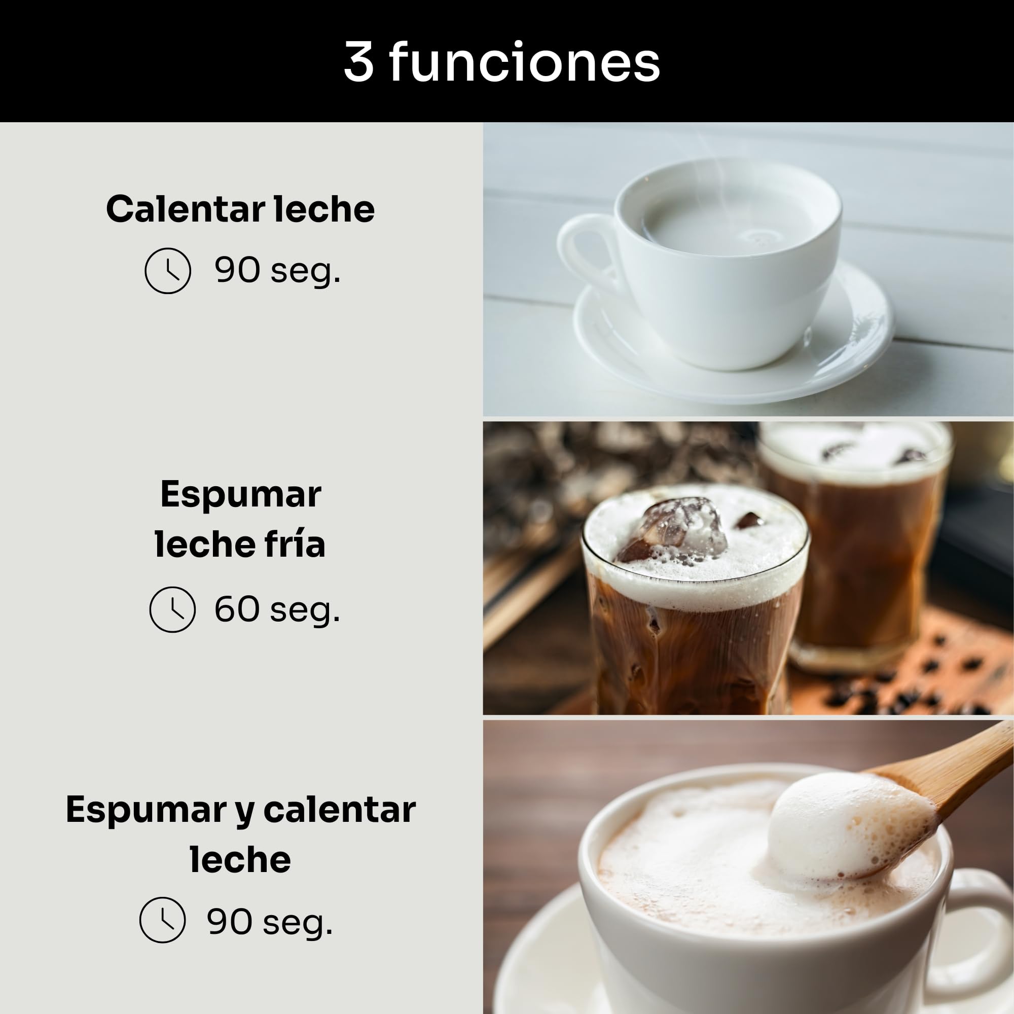 Mellerware - Espumador de Leche Frothy!600W | 250ml | 3en1 (Espuma Caliente/Fría, Calentar y Espumar) | Apagado automático | Calentador Café Latte Capuchino Chocolate | 360º | Blanco