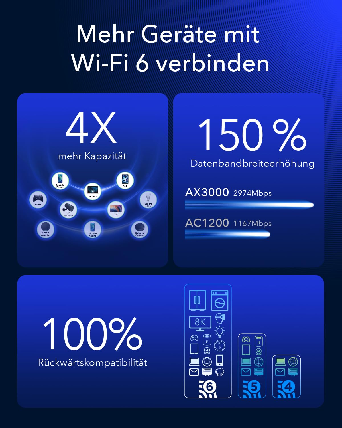 Cudy P5 5G AX3000 WiFi 6 Cpe Router, Dual Sim Zellulär, 4x4 Mimo, Abnehmbare Antennen, Vpn, Zerotier, Cloudfare