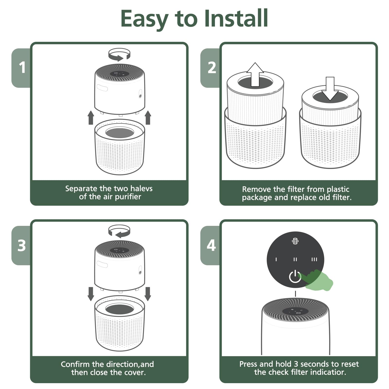 Core Mini Filtro di Ricambio Compatibile Con Purificatore d'Aria - 3 in 1 Ad Alta Efficienza, 2 Confezioni di Filtri HEPA e 10 Pezzi