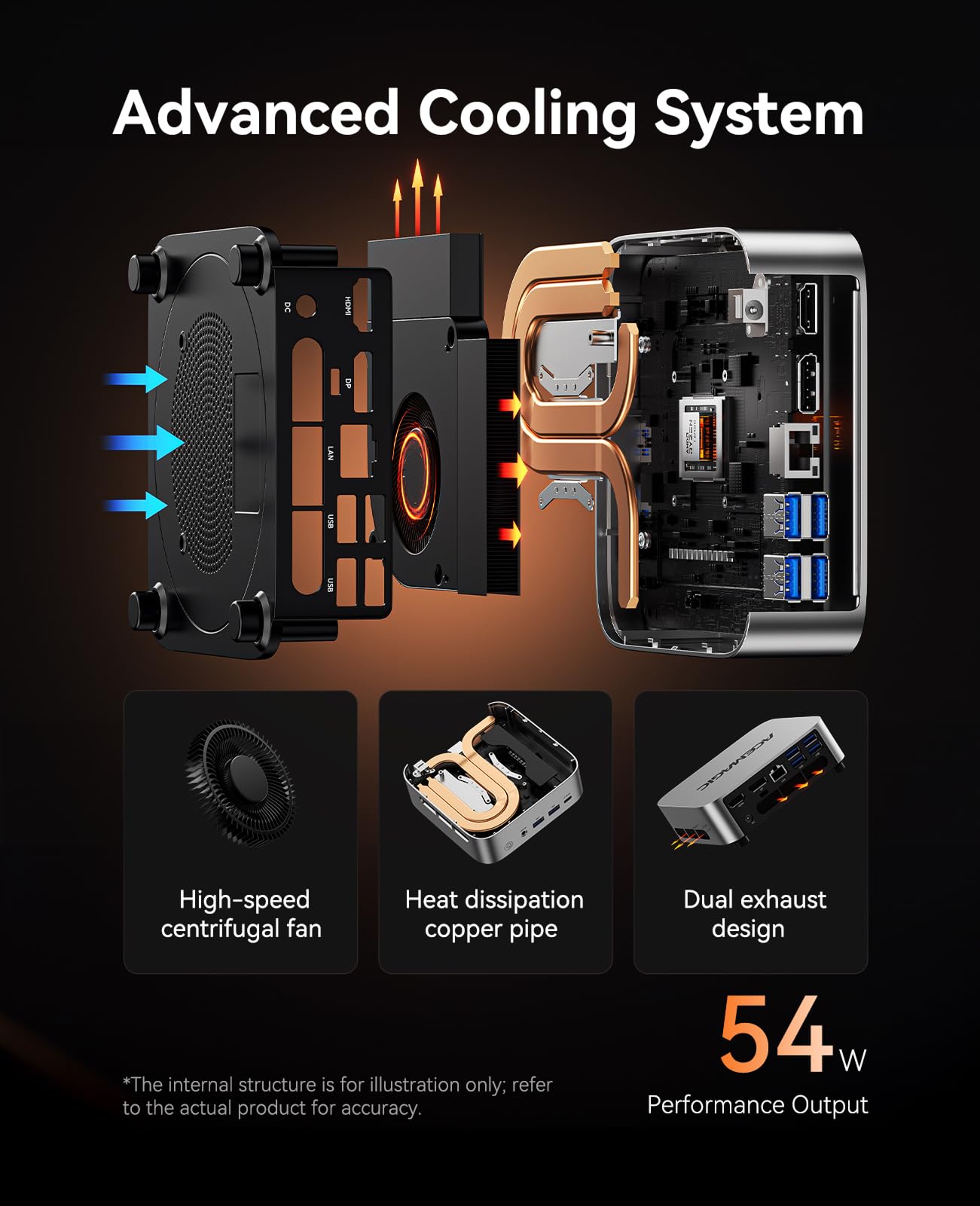 ACEMAGIC Warlord Mini W1 Mini PC - AMD Ryzen 7 8745HS(8C/16T, do 4