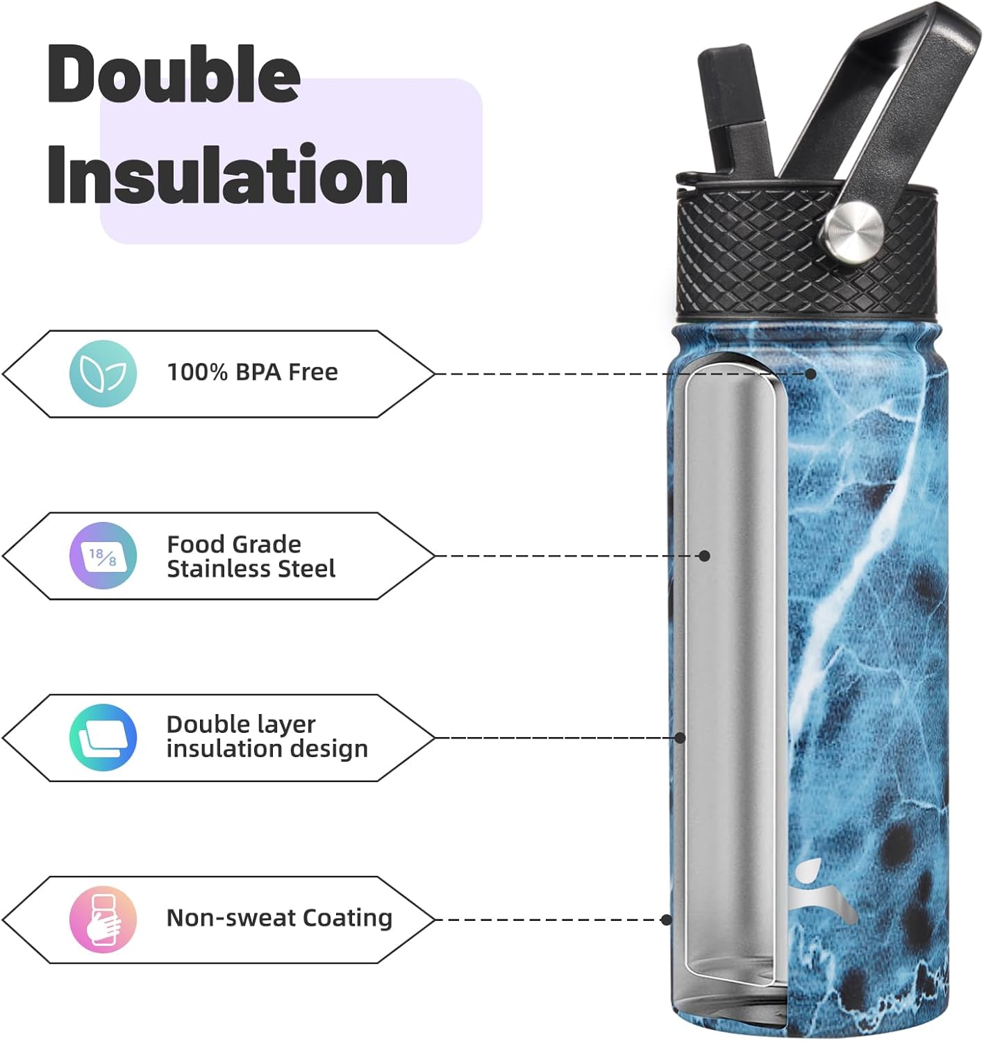 18 oz Insulated Water Bottle Stainless Steel Sport Bottles with 3 Lids,Marble Ocean - Image 4