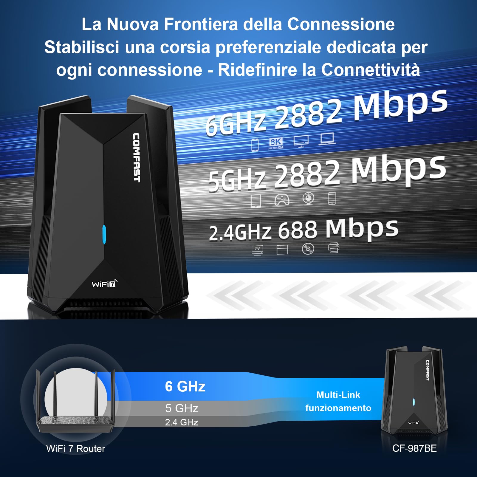 Adapter WiFi 7 COMFAST 6500Mbps Tri-Band USB - Dettaglio