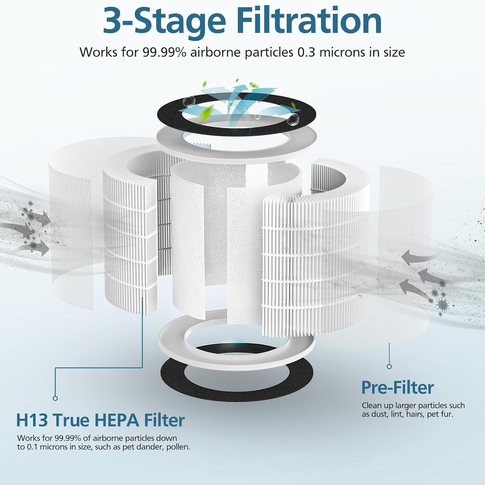 Senelux Replacement Filter for Senelux Demi Air Purifier 2-in-1 Pre Filter, True H13 HEPA Filter Set - 1 Pack - Image 4