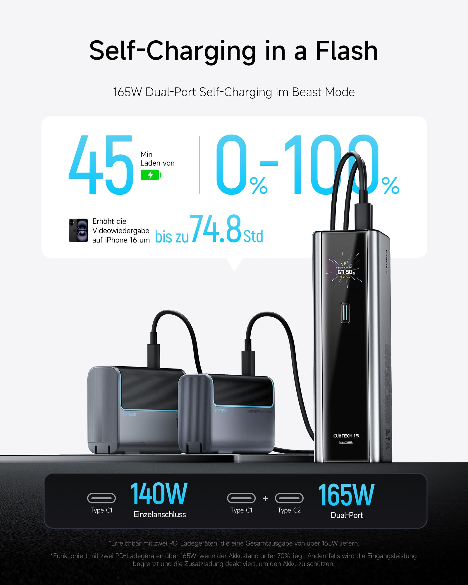 CUKTECH 15 Ultra Powerbank 20000mAh (4S2P) 165W Externer Akku mit 3 Anschlüsse, PD 3.1 Laptop Power Bank mit Digitales Display, Kompatibel mit iPhone 16/15, MacBook Pro, Samsung und mehr