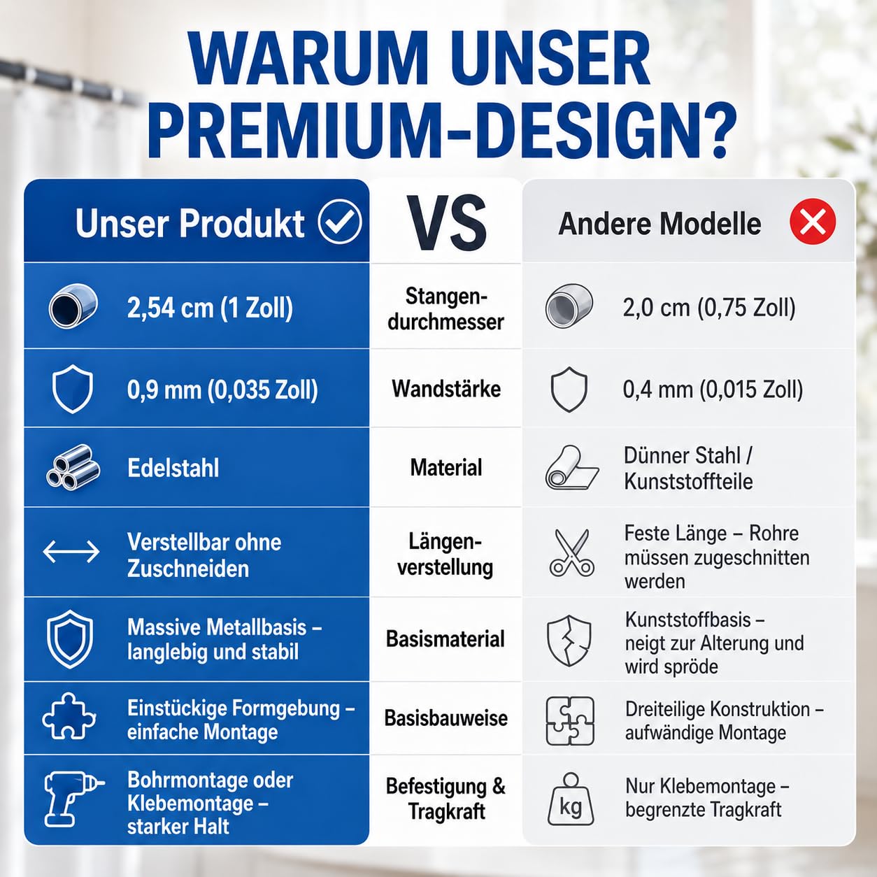 Bastone Per Tenda Da Doccia A Forma Di U/L, Bastone Per Tenda Da Doccia Angolare Retrattile In Acciaio Inox Nero. 75×(150-190)×75 cm Adatto Per Bagni, Spogliatoi, Negozi Di Abbigliamento