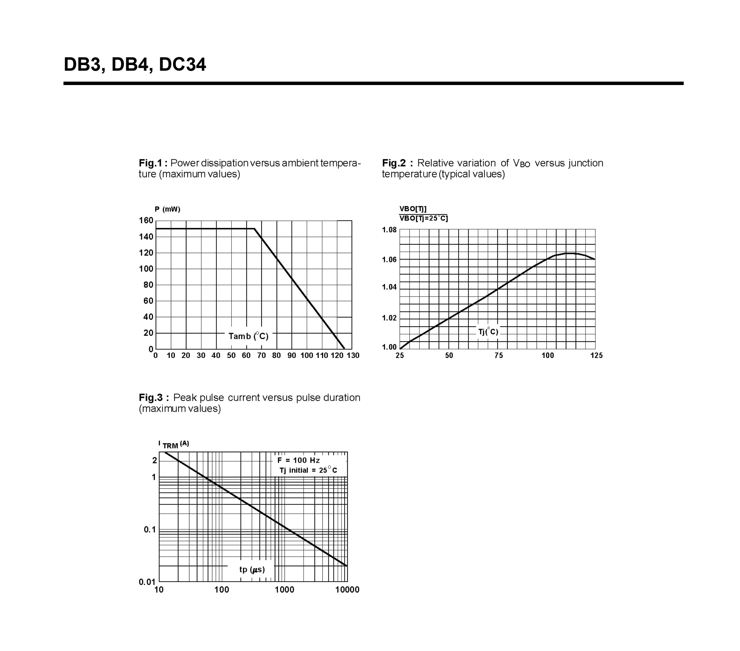 (Confezione da 100) DB3 DO-35 32V 2A 150mW Diodi di innesco bidirezionali al silicio Diac