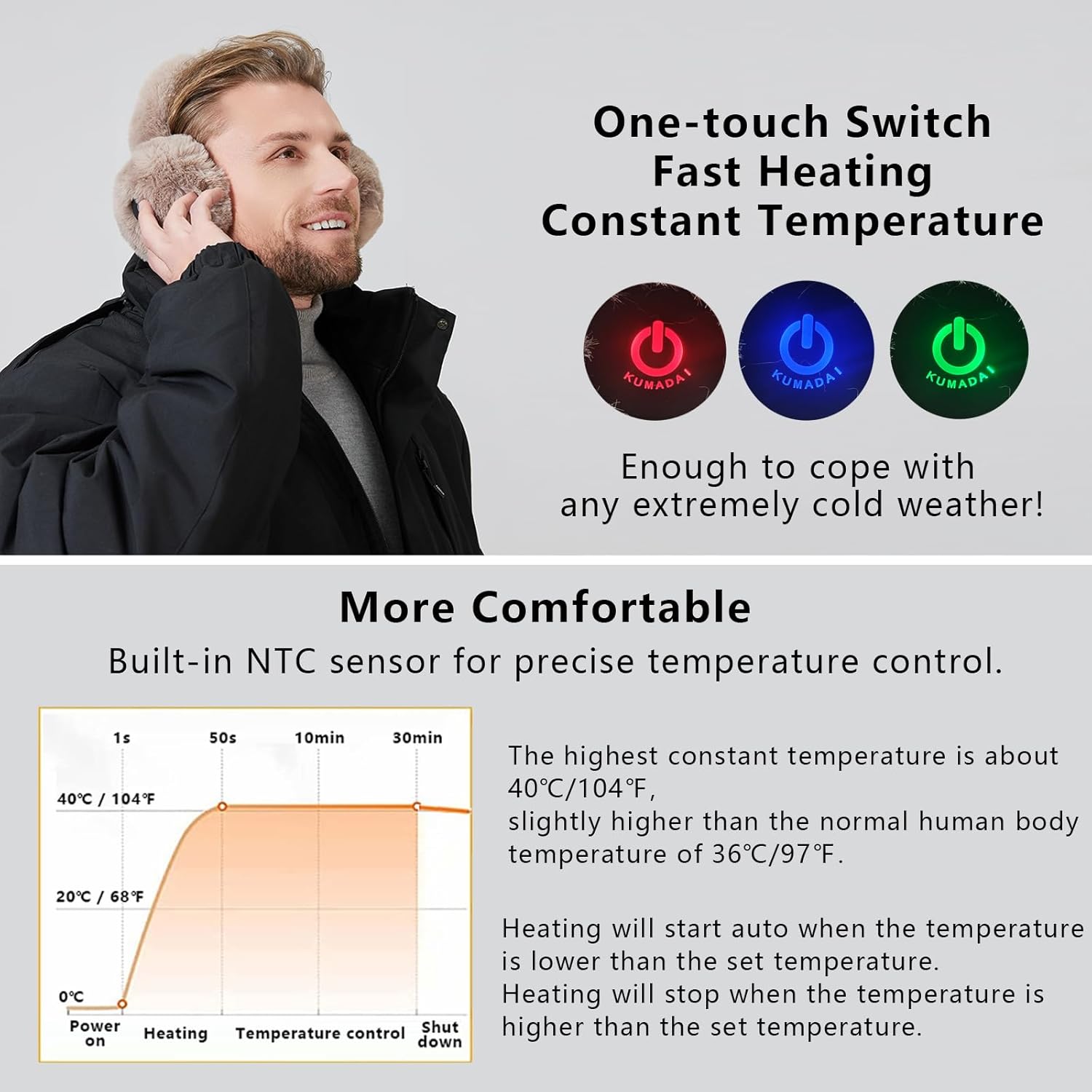 Heated Ear Muffs for Winter - Constant Temperature Earmuffs - Ear Warmers Covers for Women Men Cold Weather