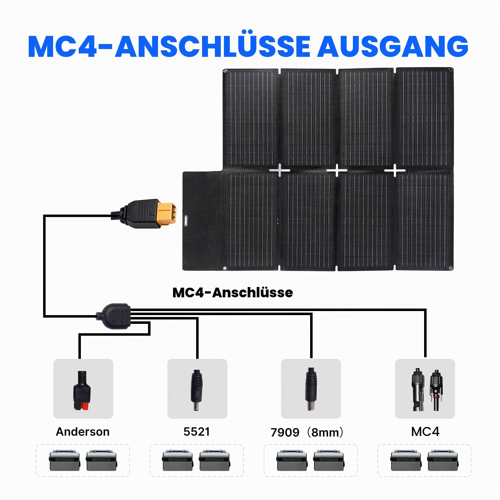 Solarpanel Faltbar 100W für Tragbares Powerstation Solargenerator, Kompakt und IP67 mit USB-A&C Pd 65w Solarmodul Solarladegerät für Handy Tablet Outdoor Reisen Camping Notfälle