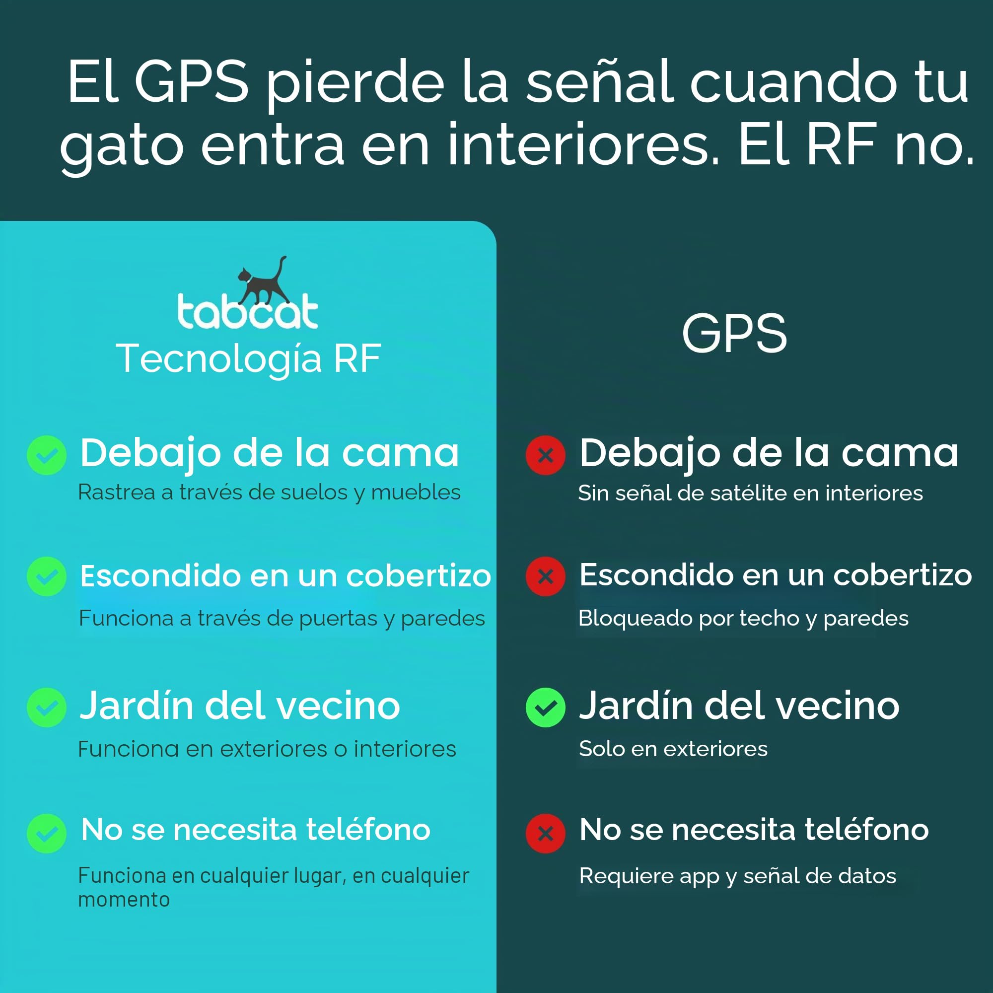 Tabcat V2 Localizador para Gatos - Más Preciso Que el GPS - Sin Suscripción Mensual - 2 Dispositivos de rastreo y 2 Fundas Protectoras - para Gatos de Interior/Exterior - Pequeños y Ligeros