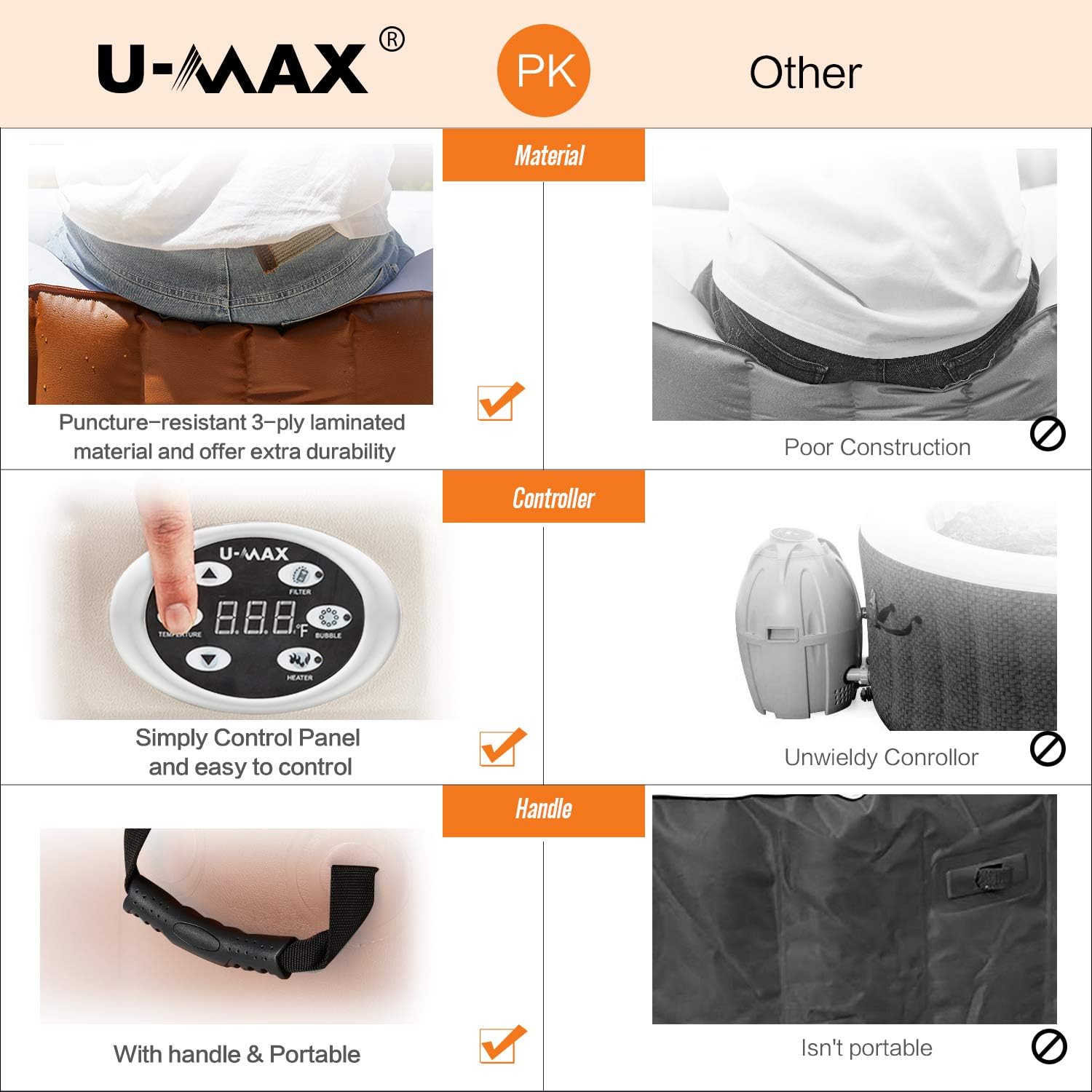 UMAX Portable Inflatable Hot Tub with Heater and Bubble Function in